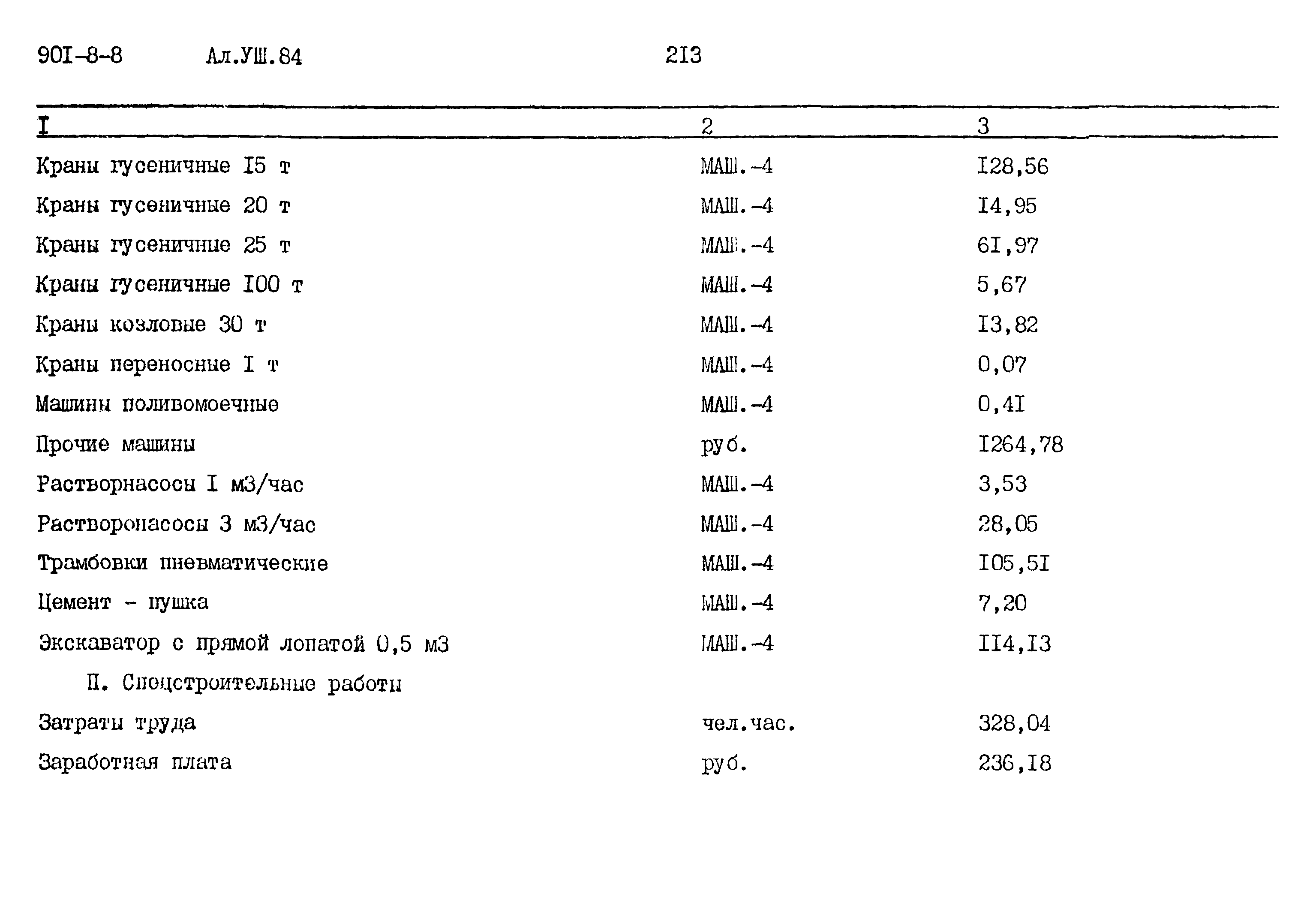 Типовой проект 901-8-8