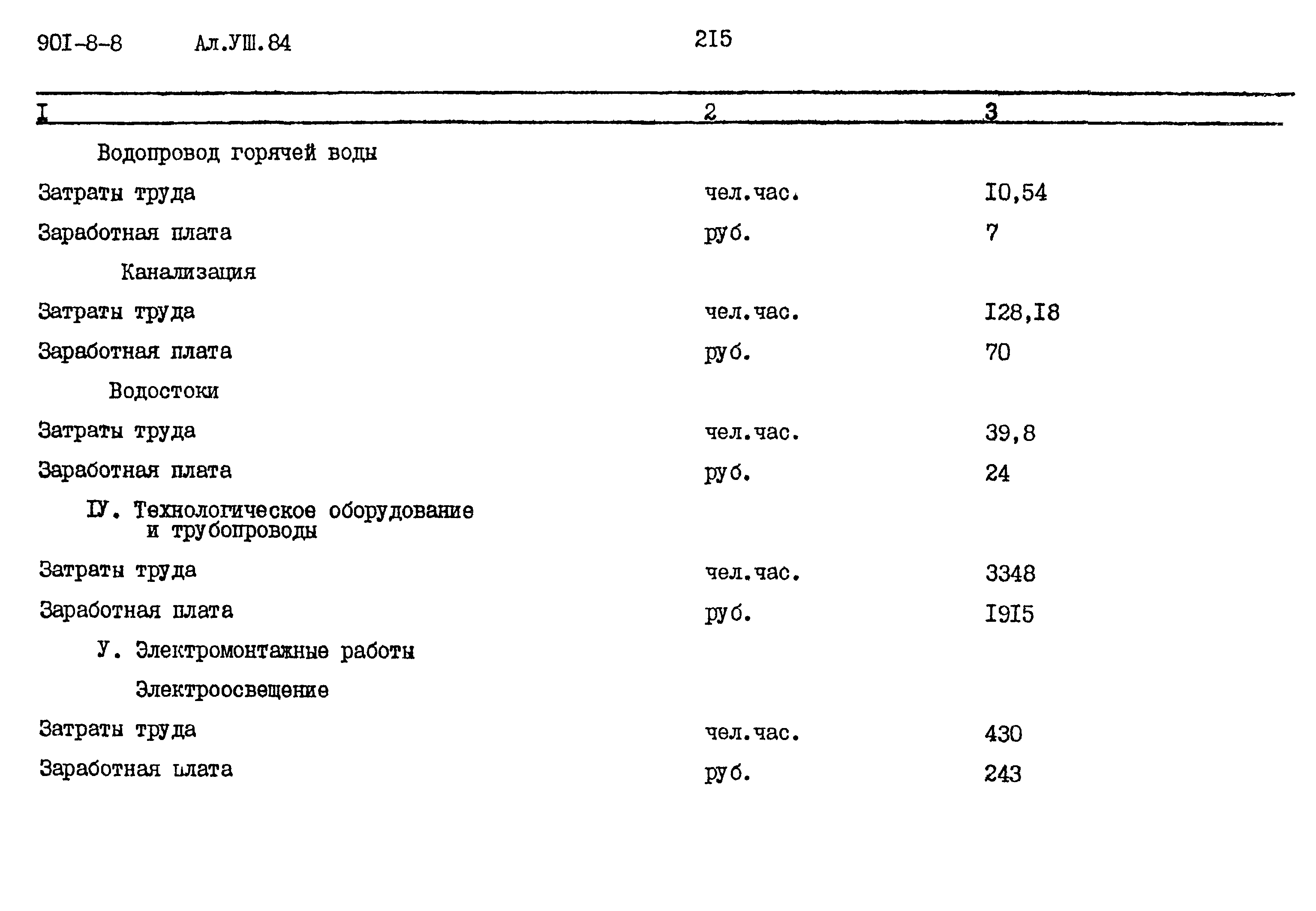 Типовой проект 901-8-8