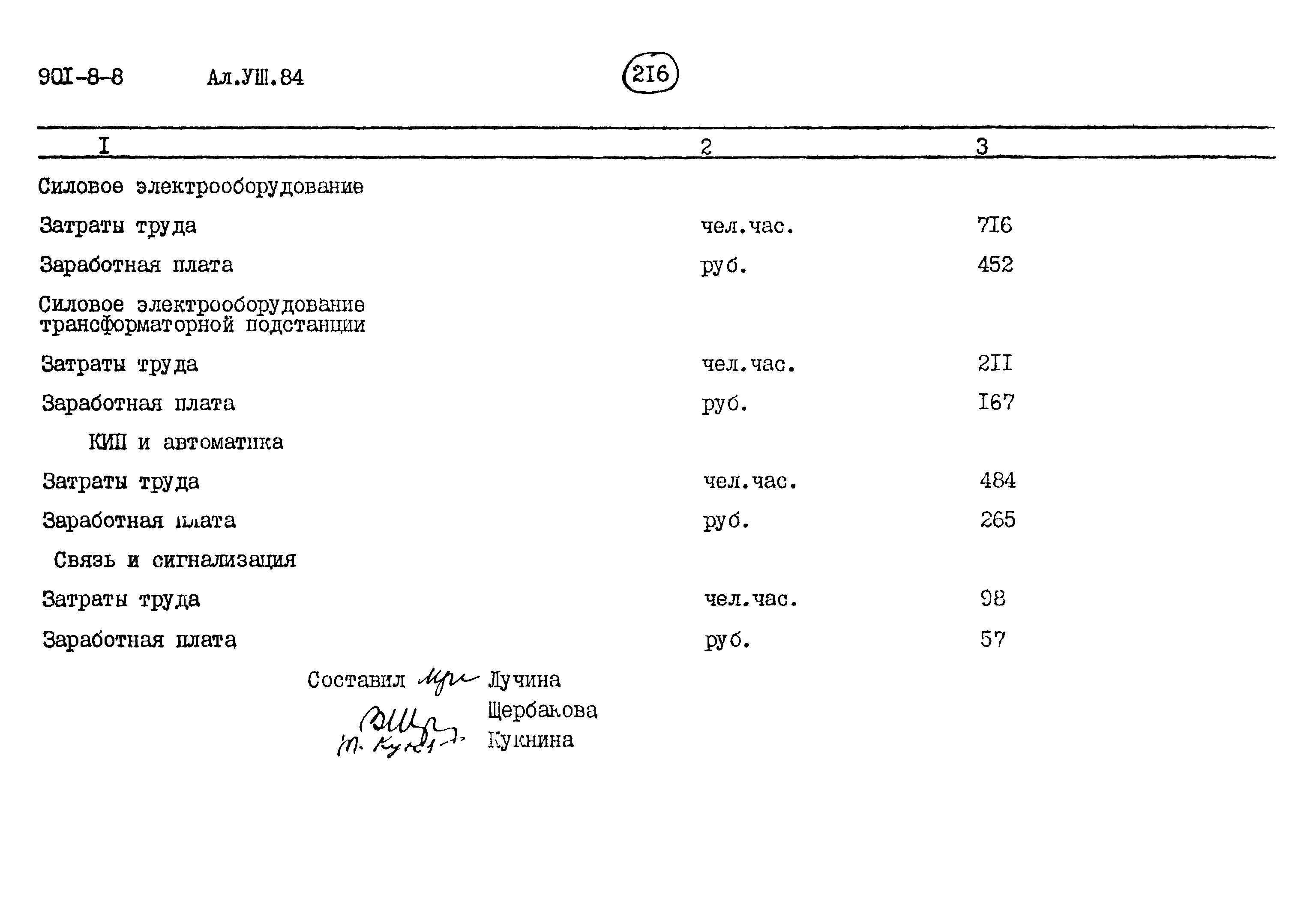 Типовой проект 901-8-8