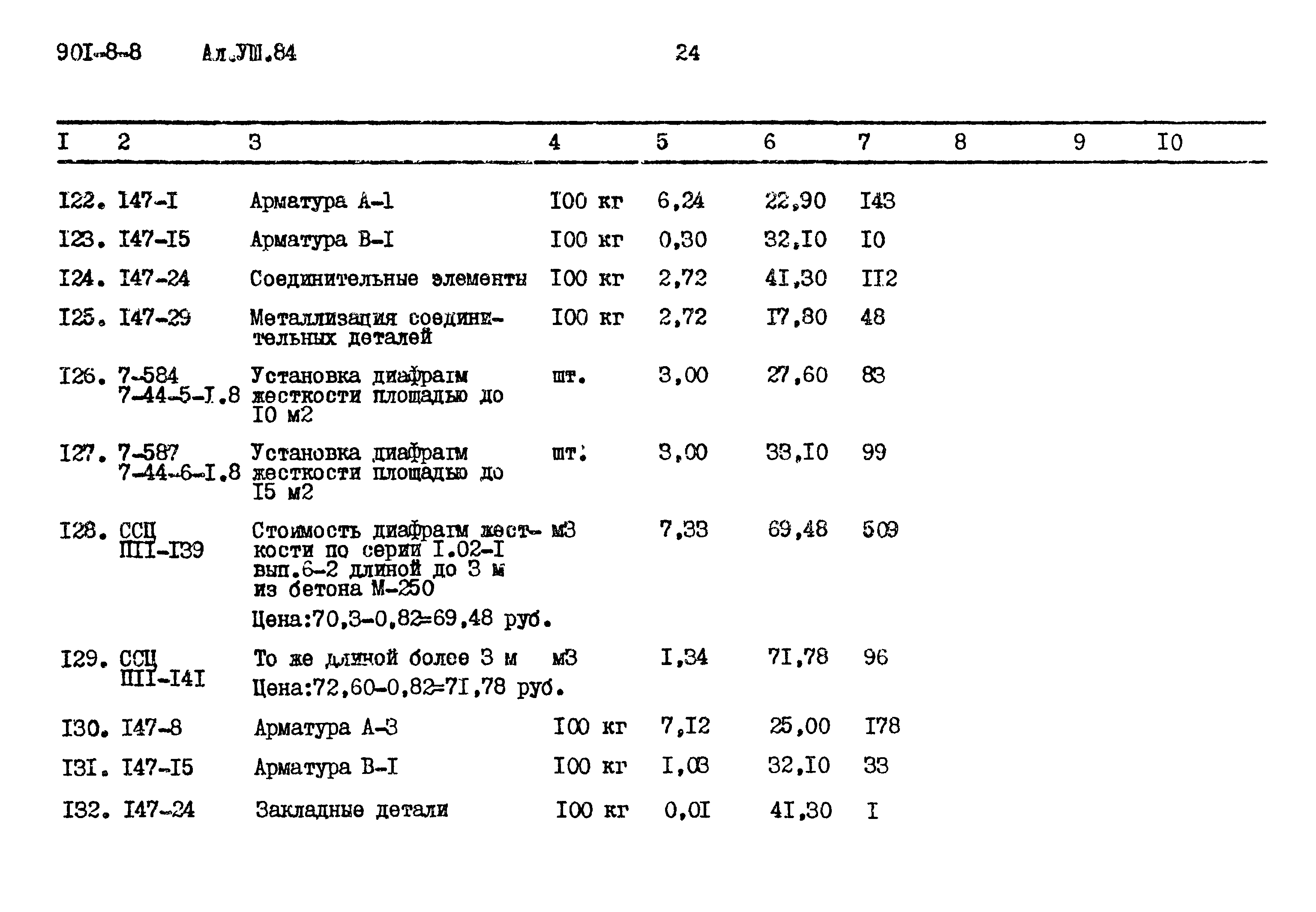 Типовой проект 901-8-8