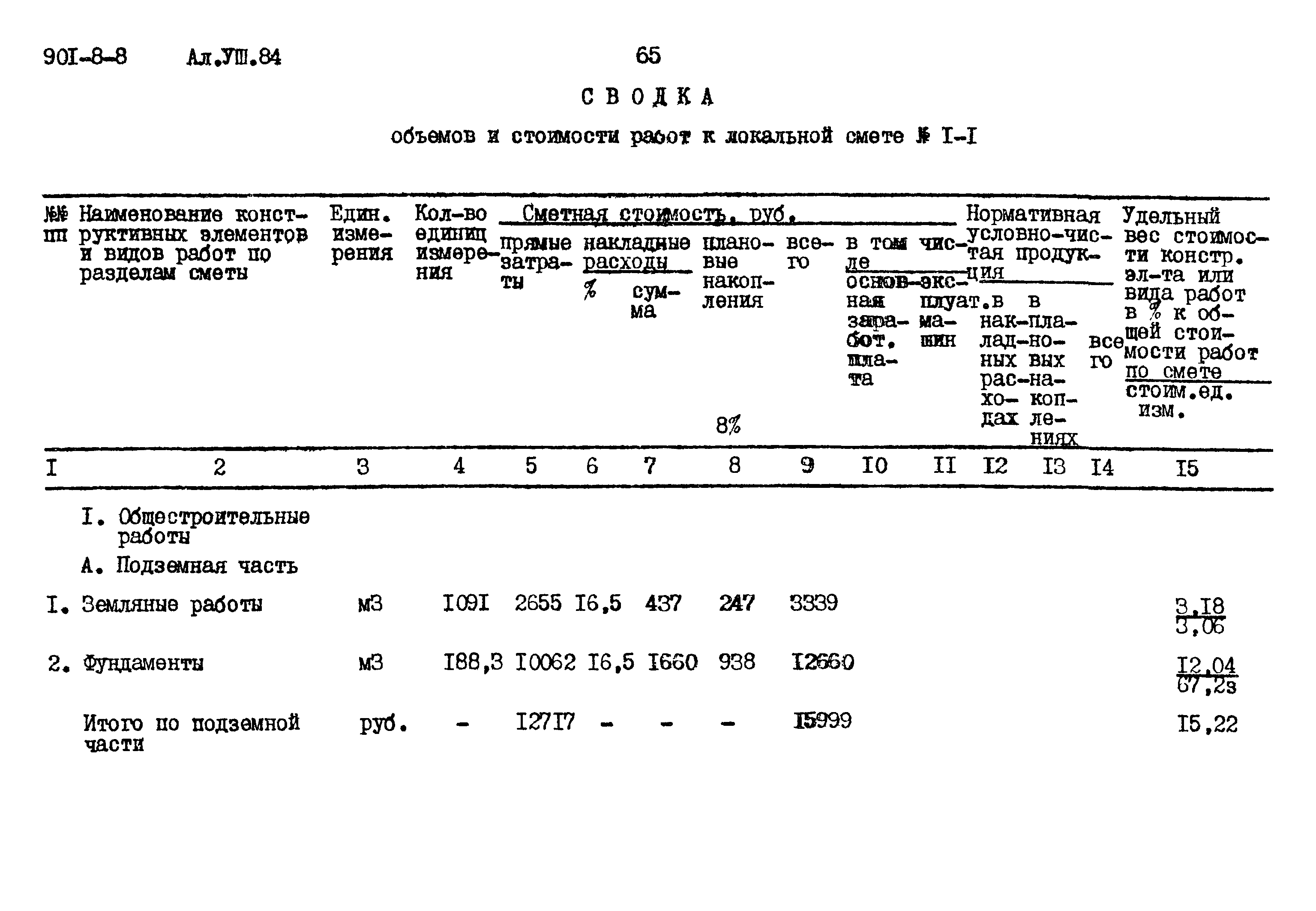 Типовой проект 901-8-8