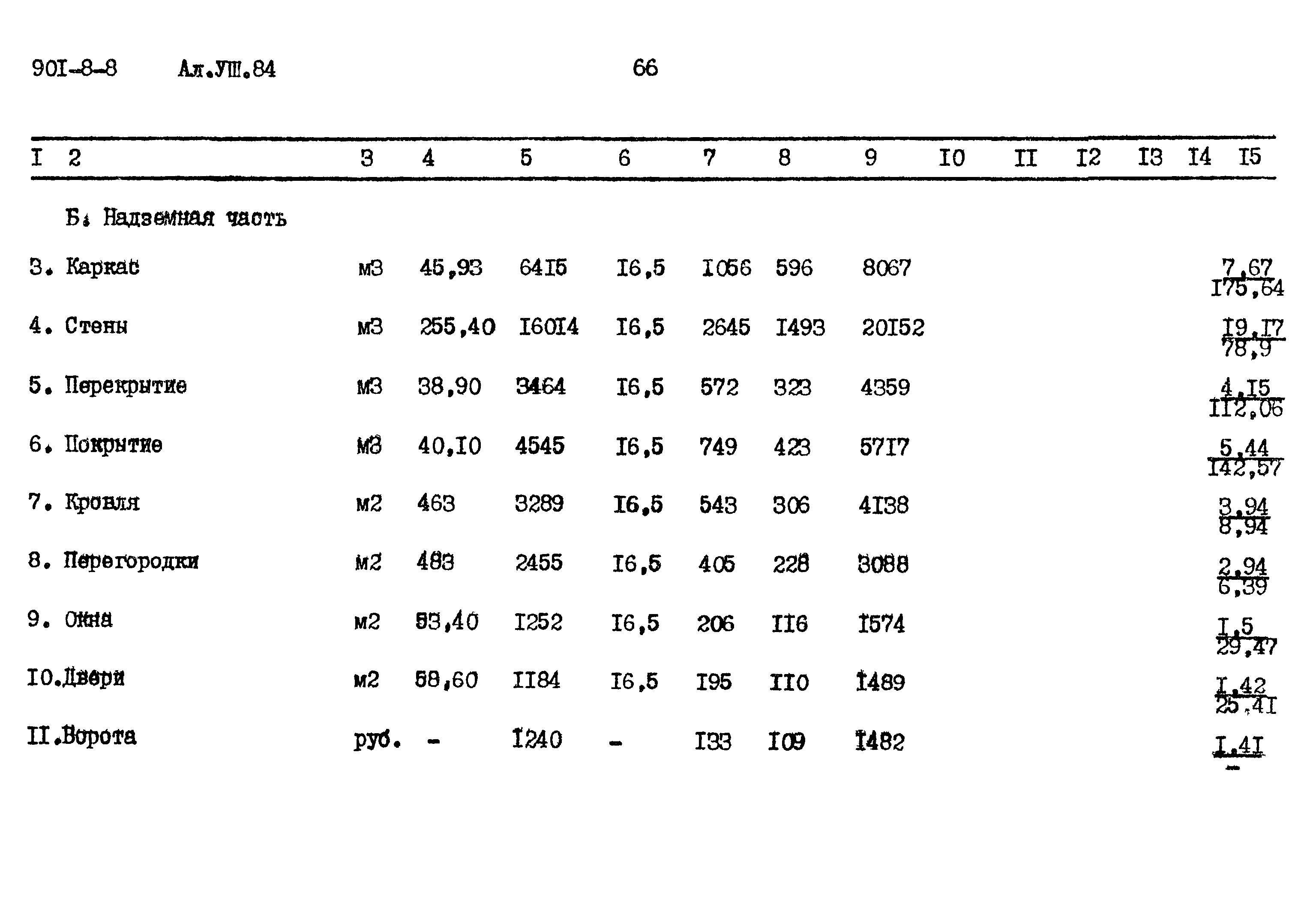 Типовой проект 901-8-8