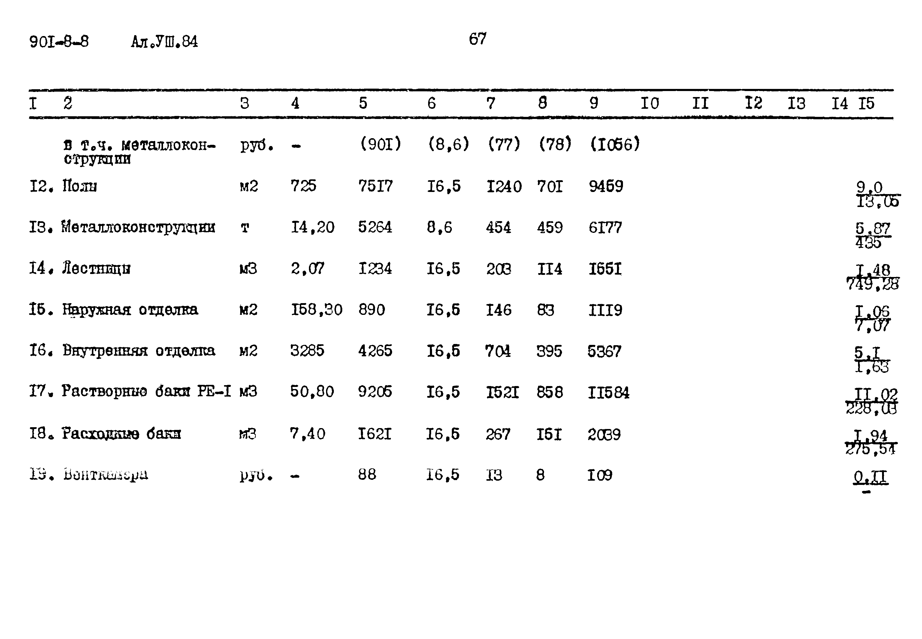 Типовой проект 901-8-8
