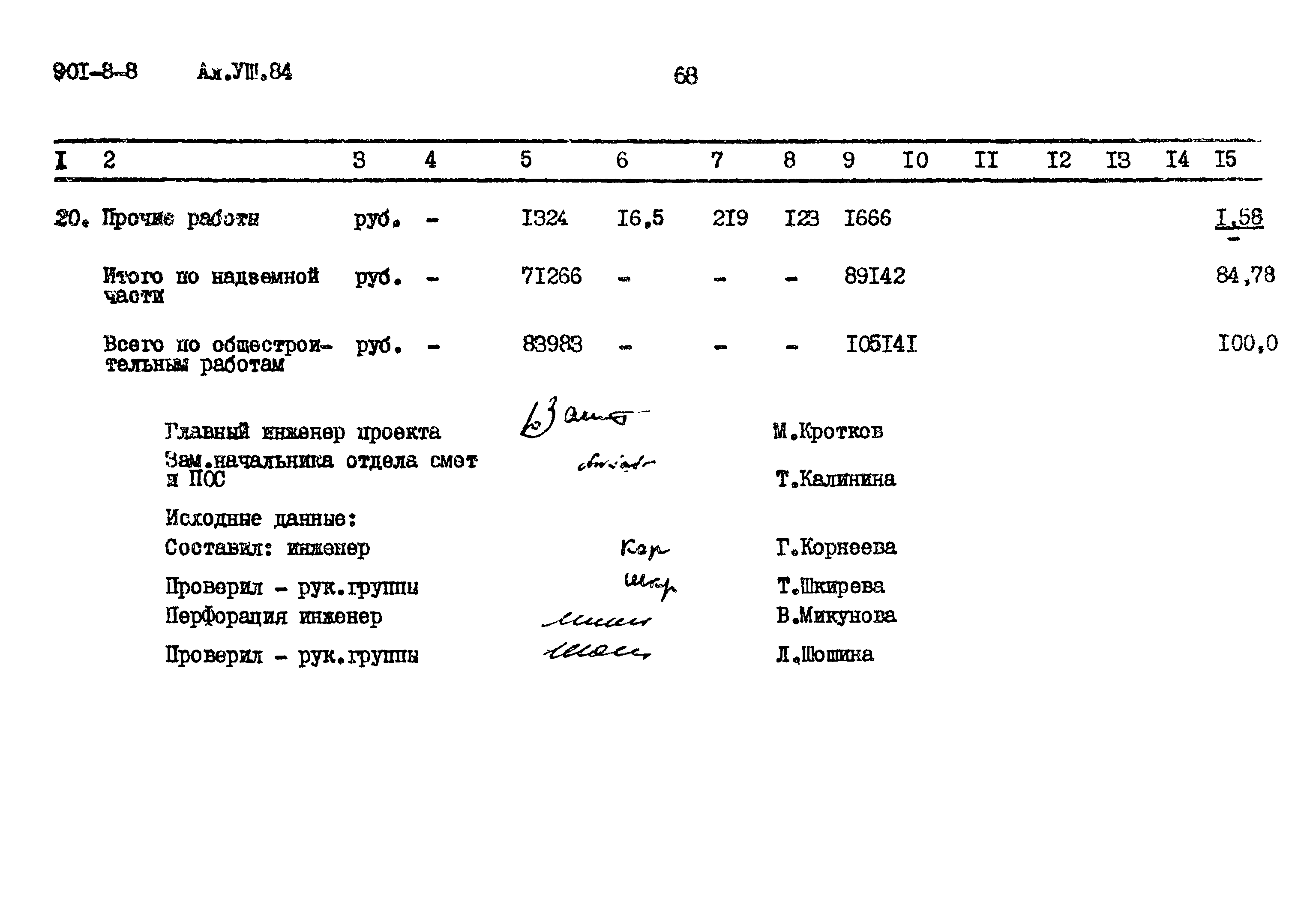 Типовой проект 901-8-8