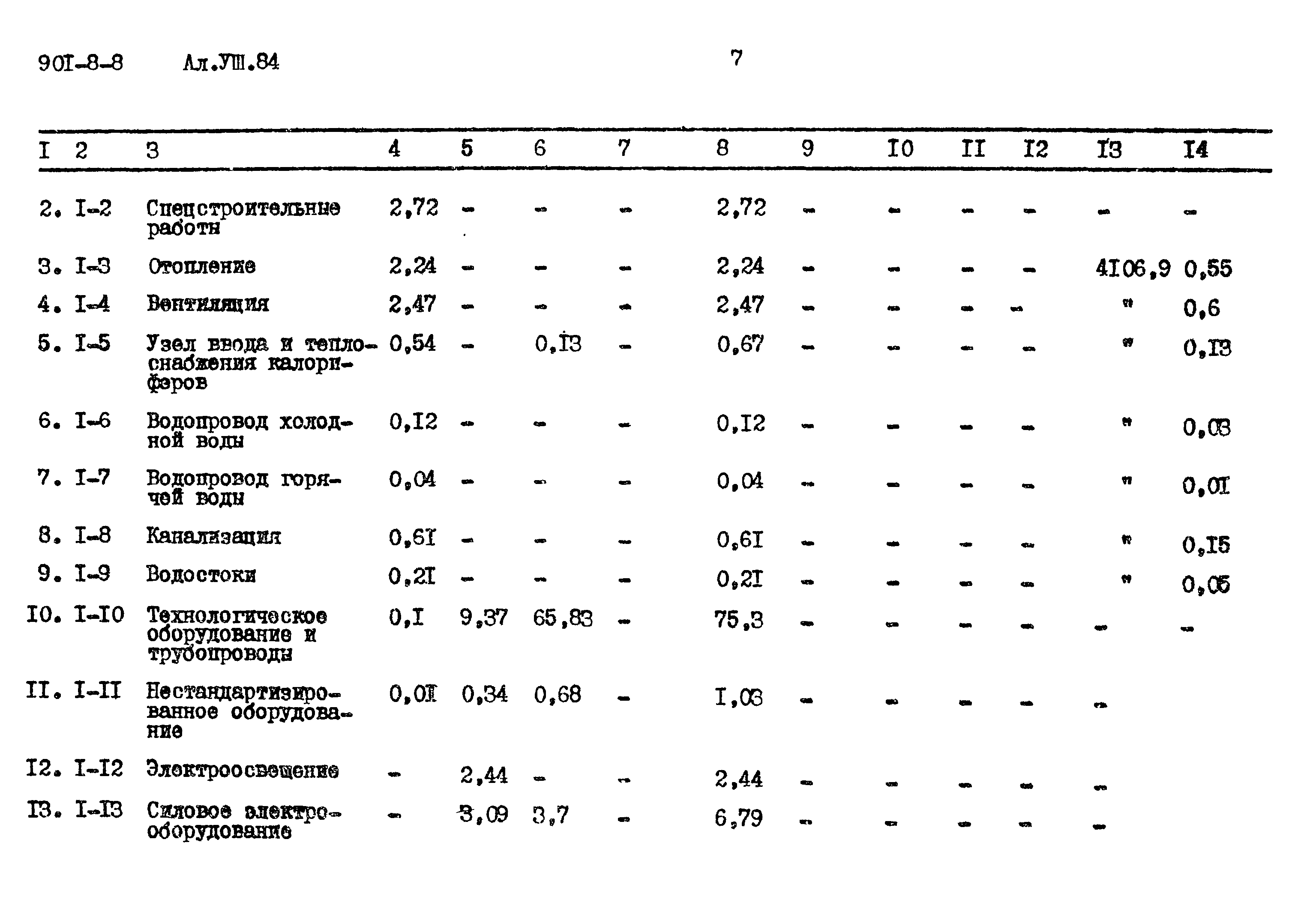 Типовой проект 901-8-8