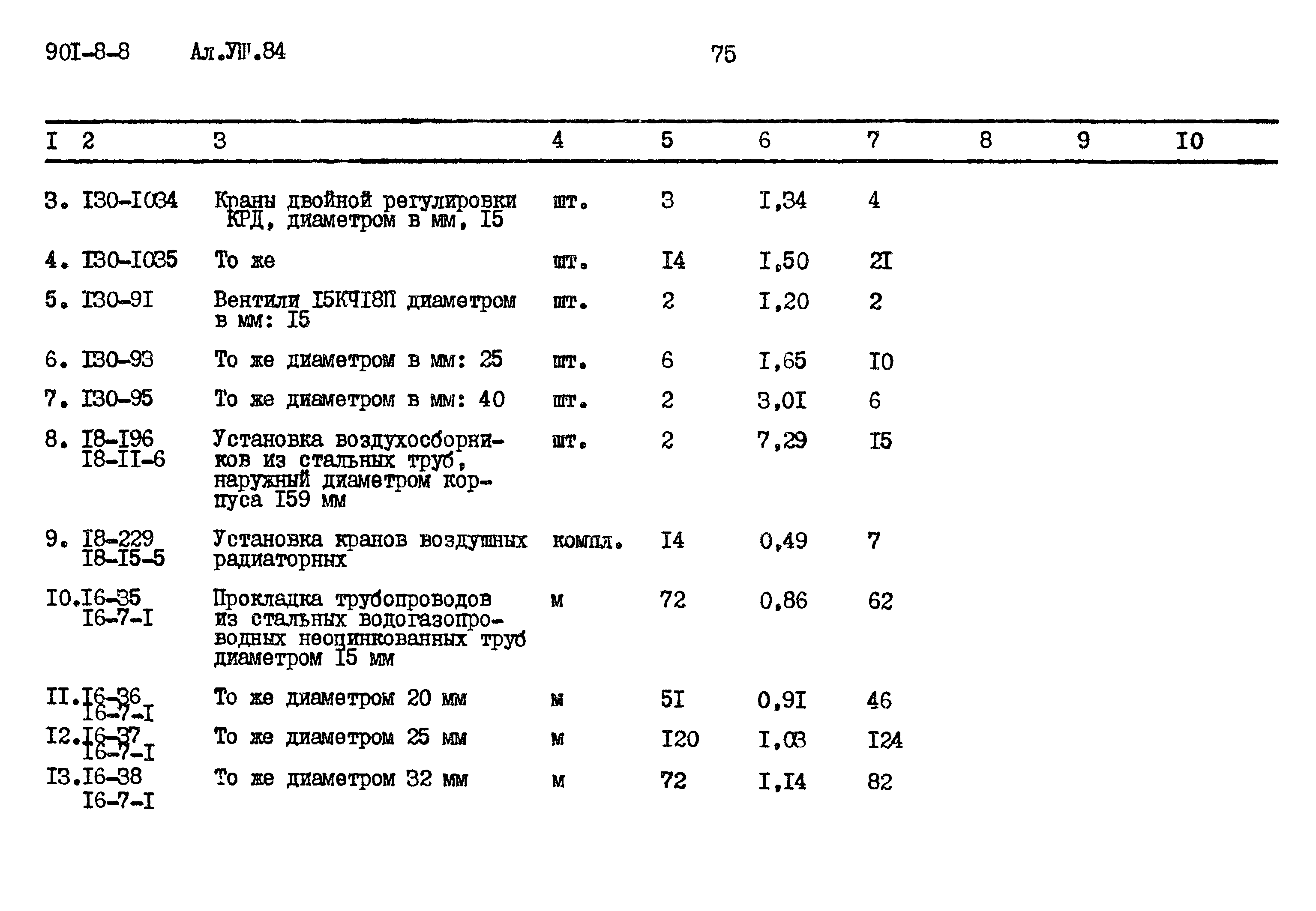 Типовой проект 901-8-8