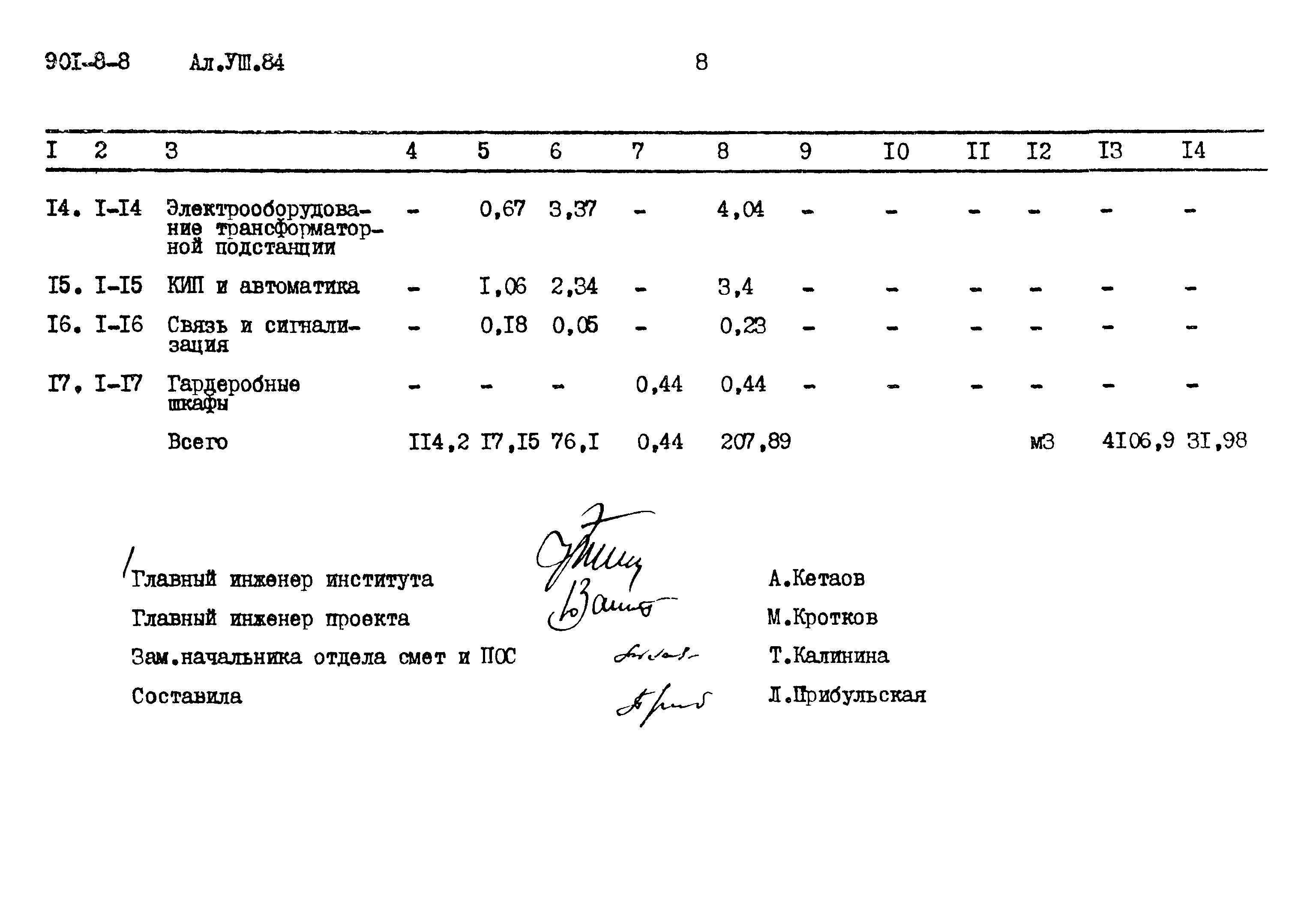 Типовой проект 901-8-8