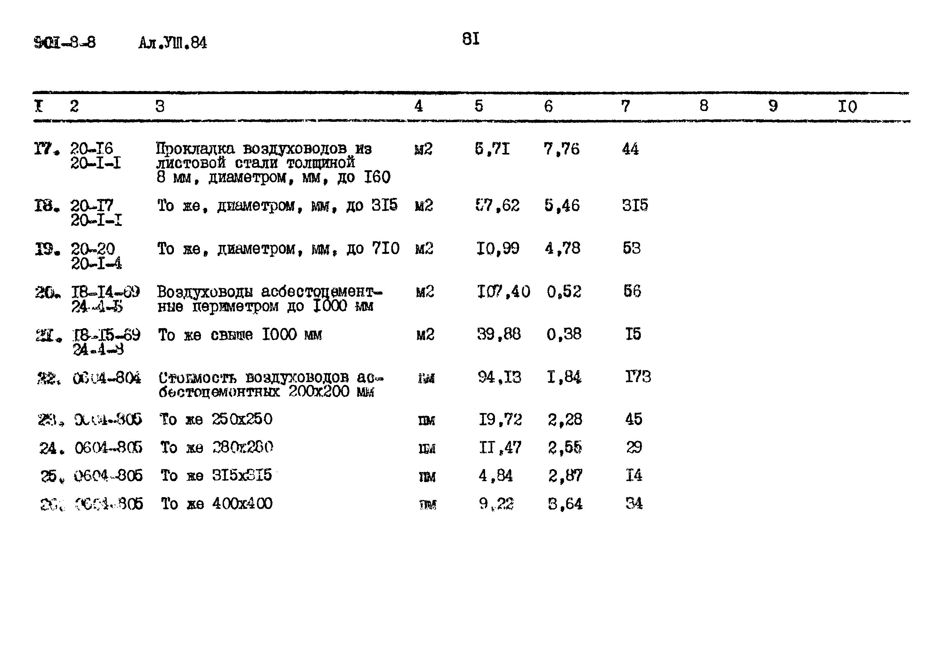 Типовой проект 901-8-8