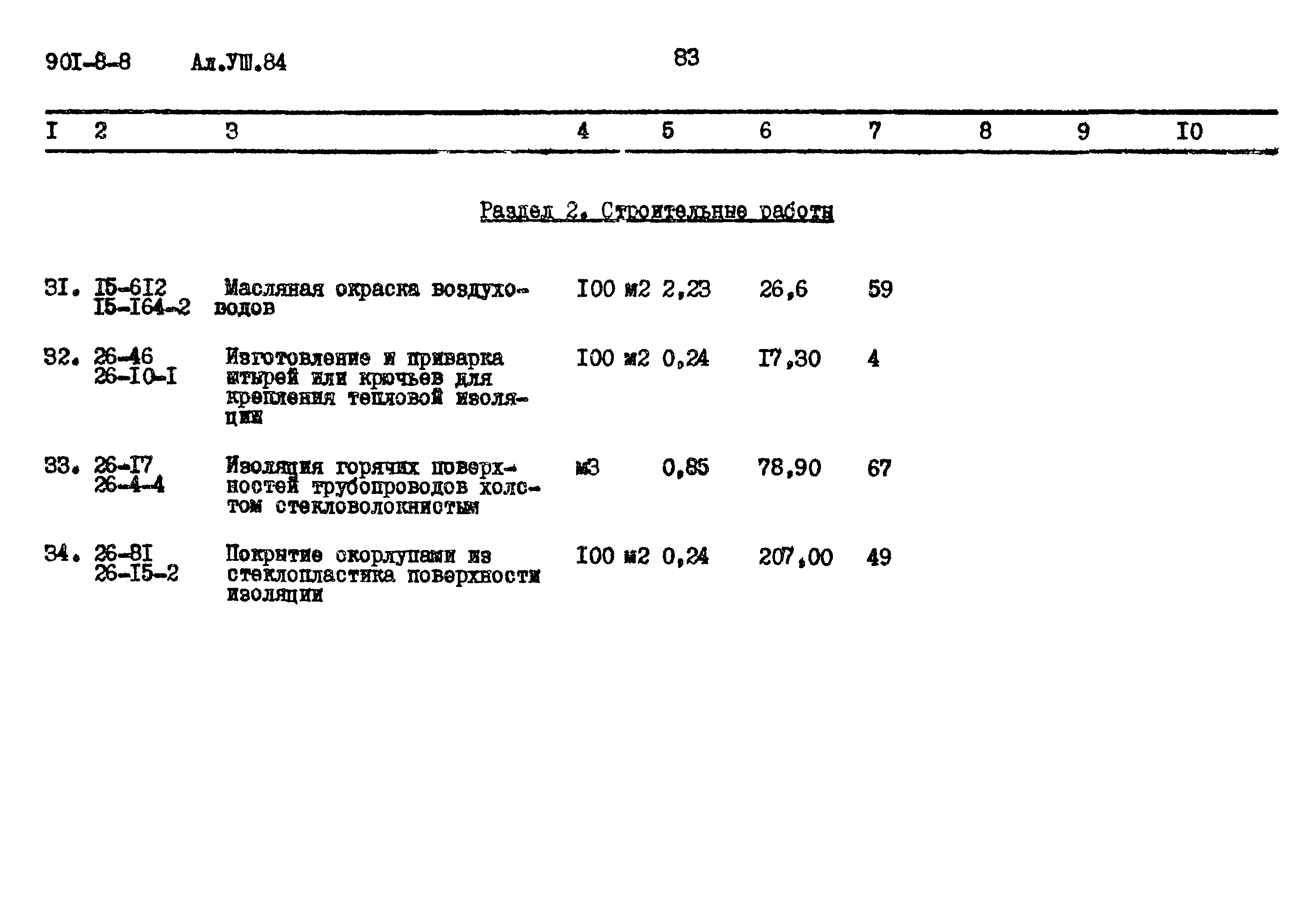 Типовой проект 901-8-8