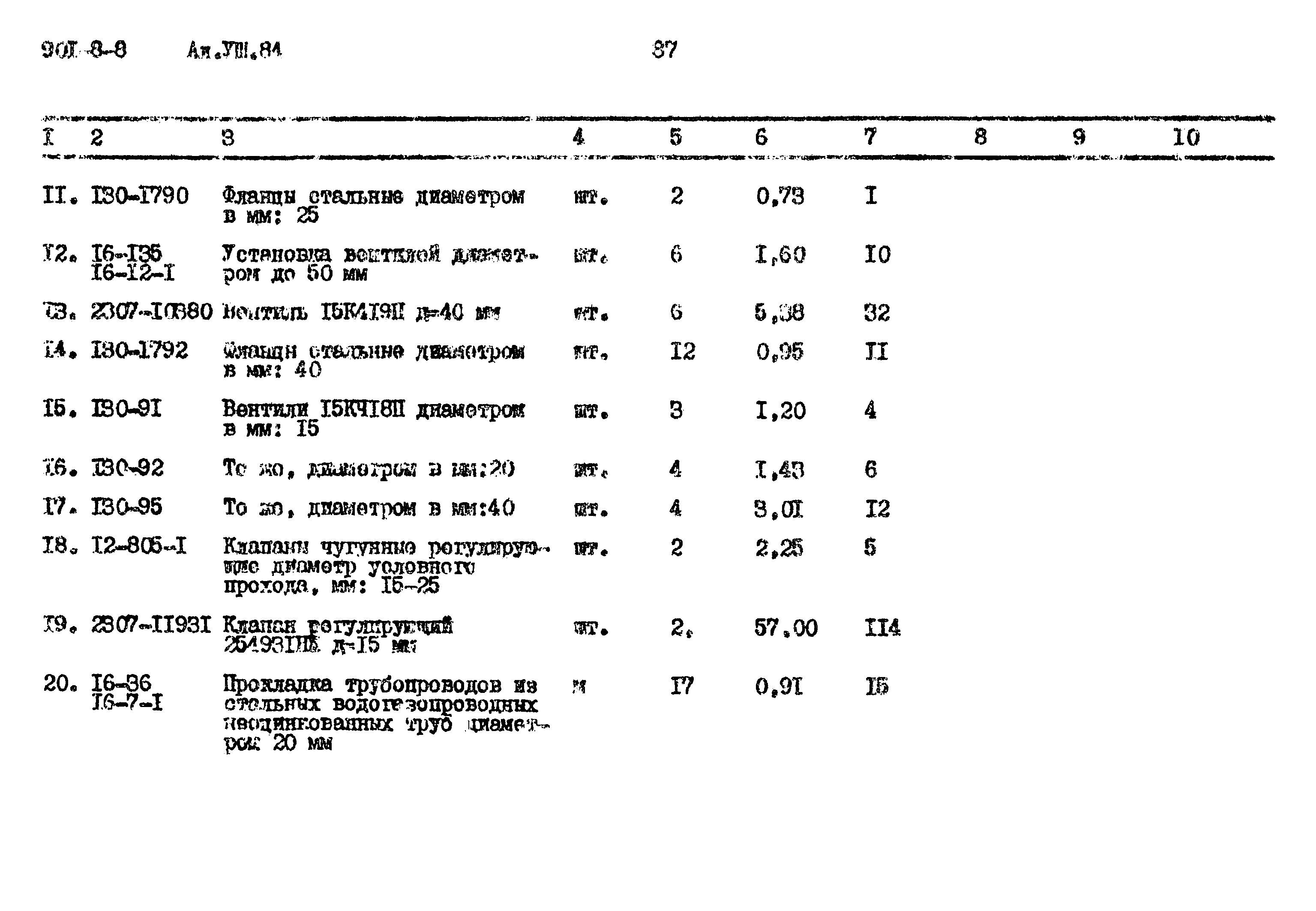 Типовой проект 901-8-8