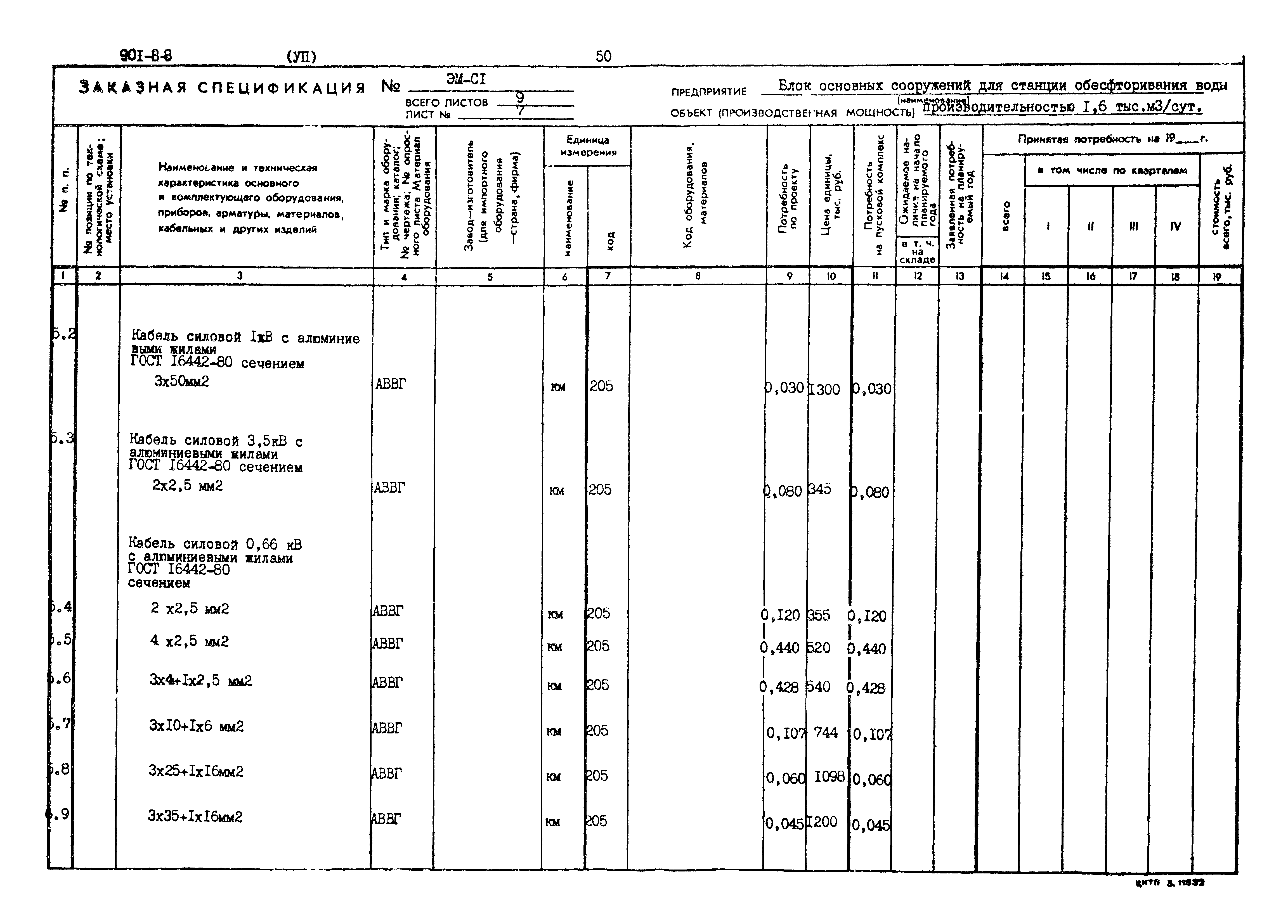 Типовой проект 901-8-8
