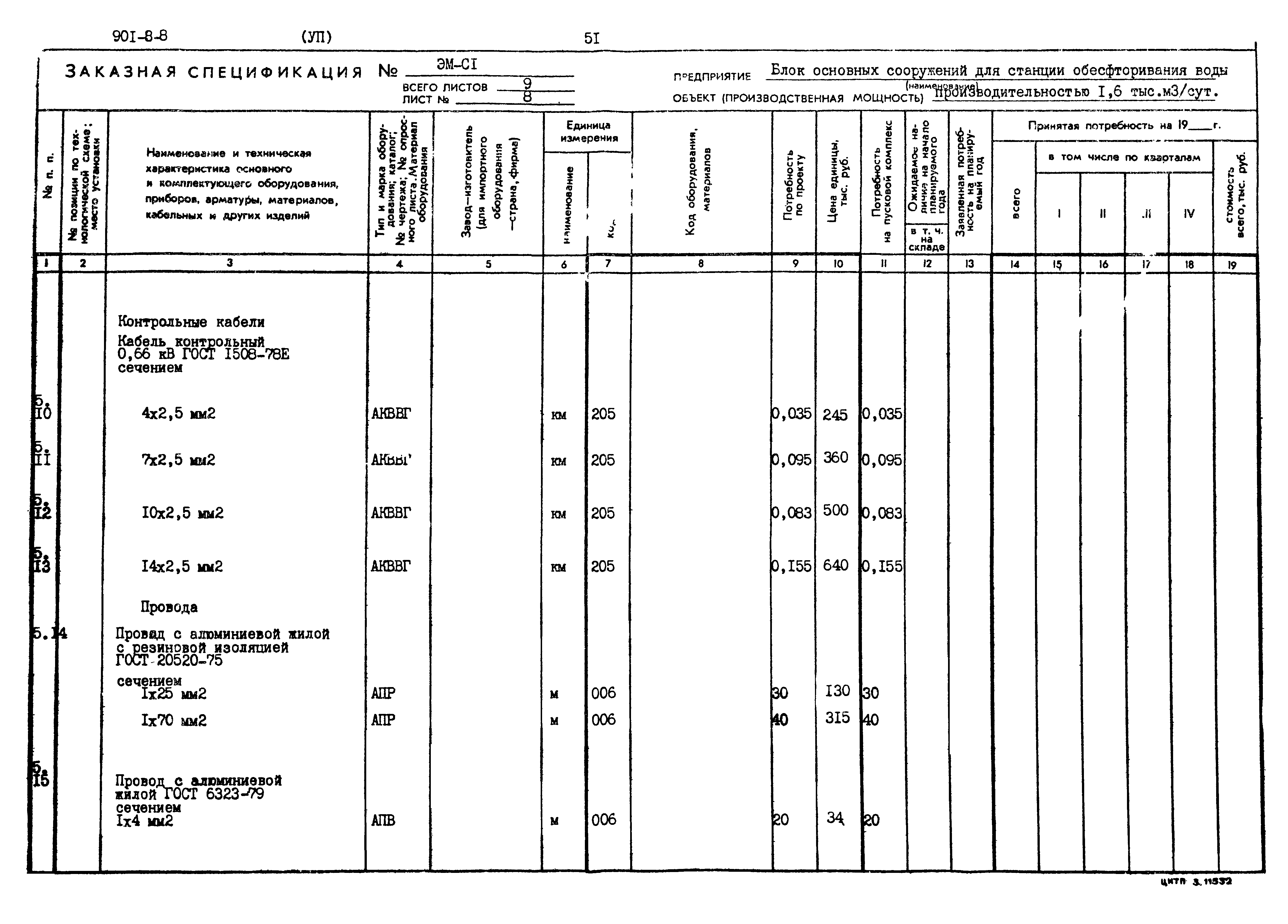Типовой проект 901-8-8