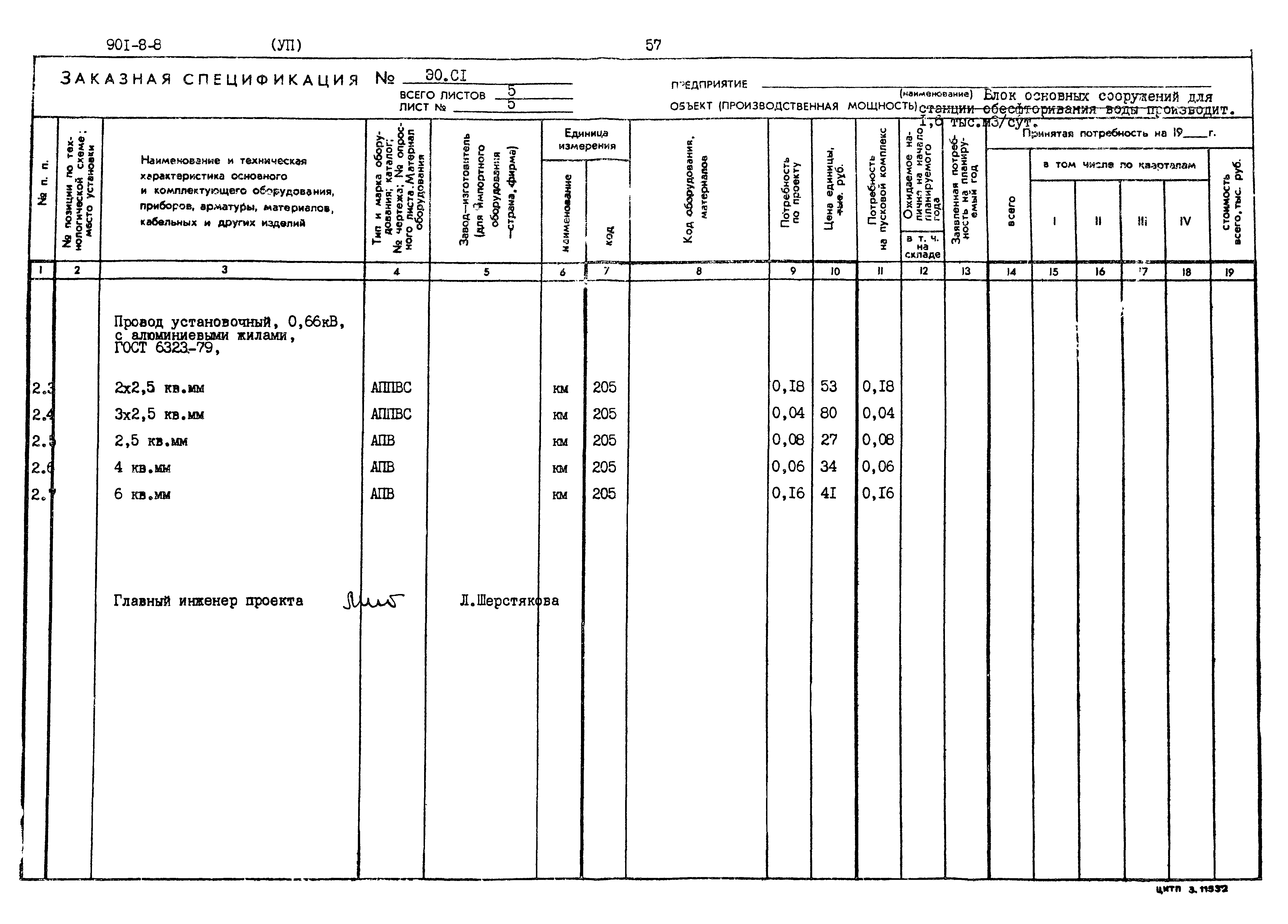 Типовой проект 901-8-8