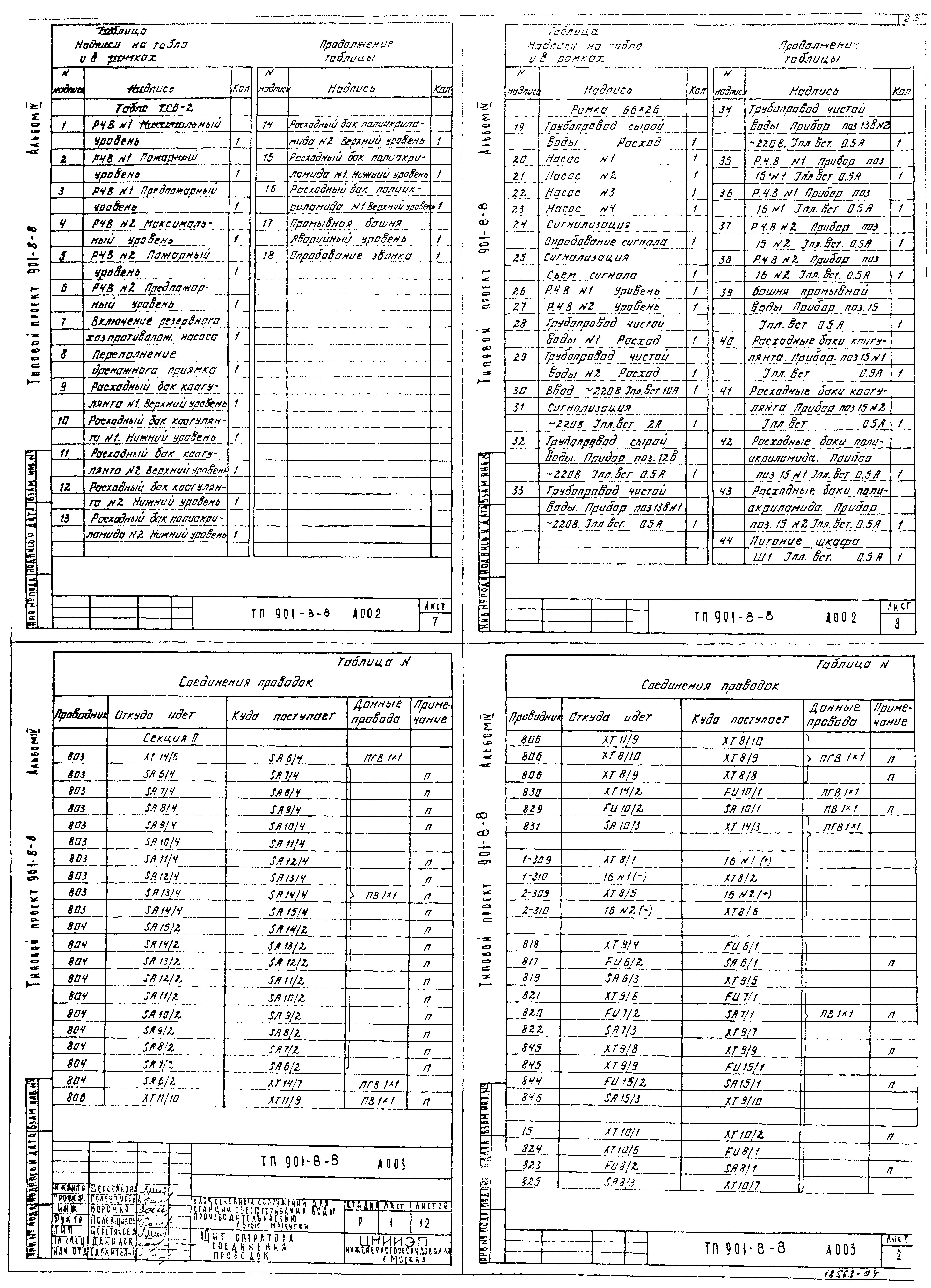 Типовой проект 901-8-8