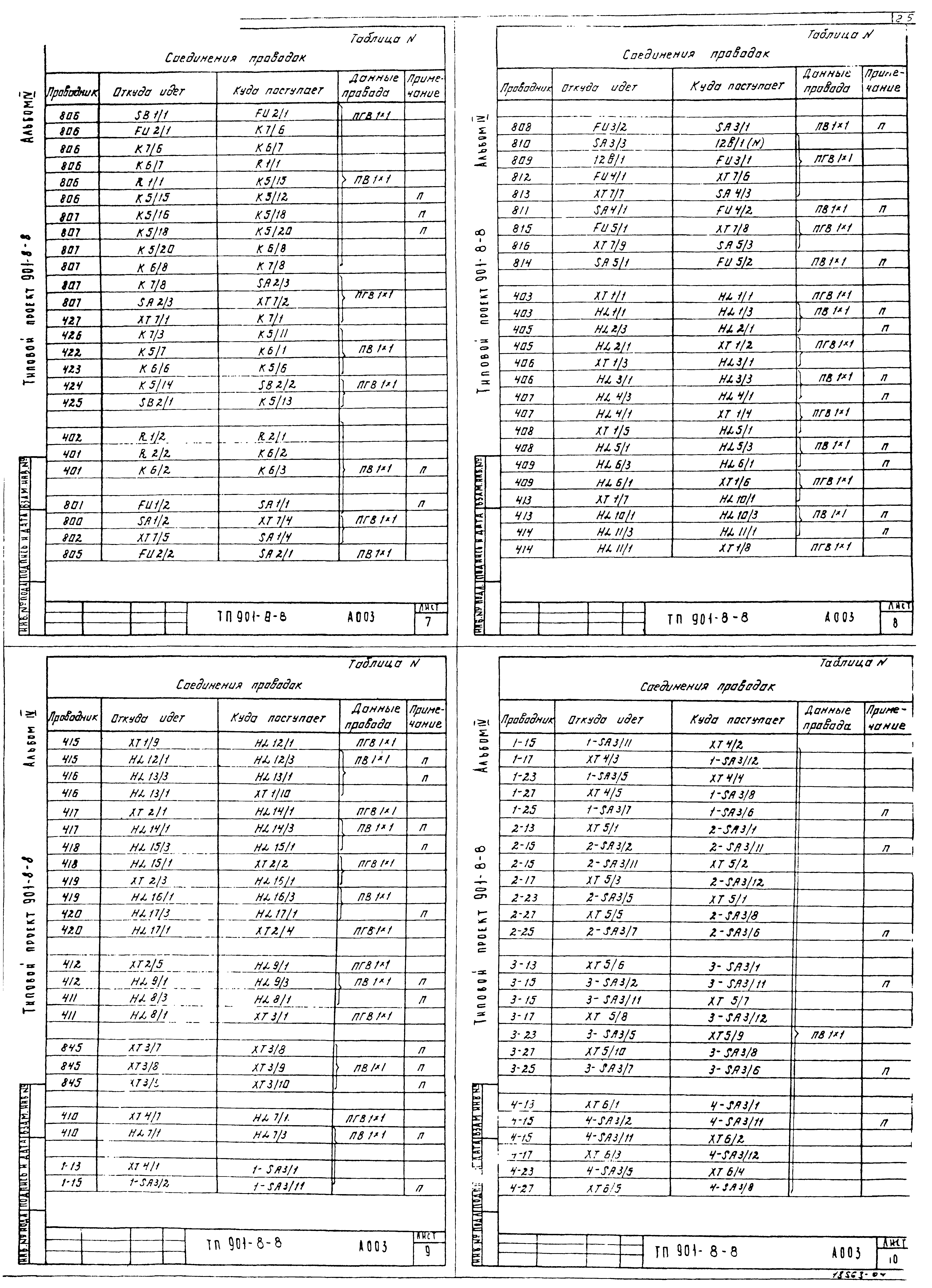 Типовой проект 901-8-8