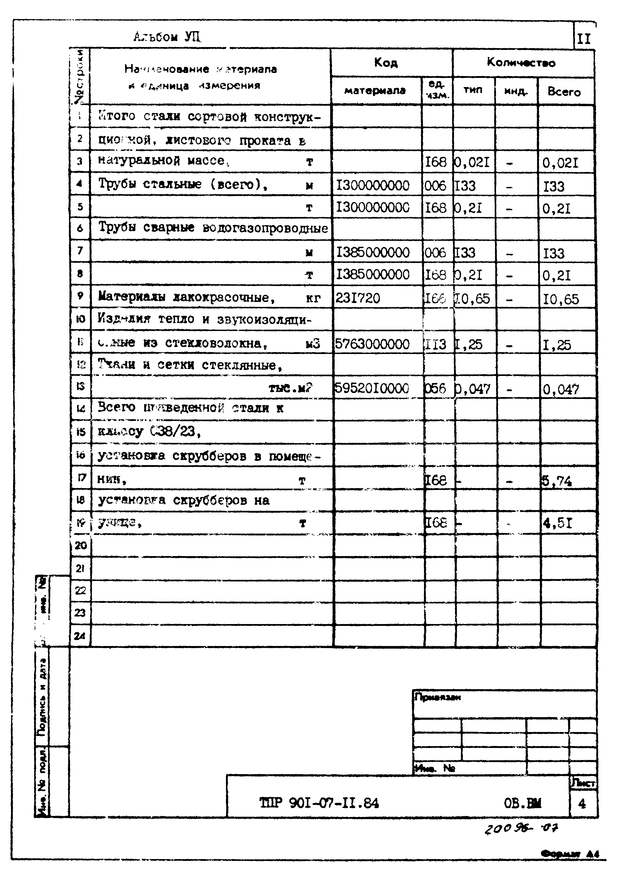 Типовые проектные решения 901-07-11.84