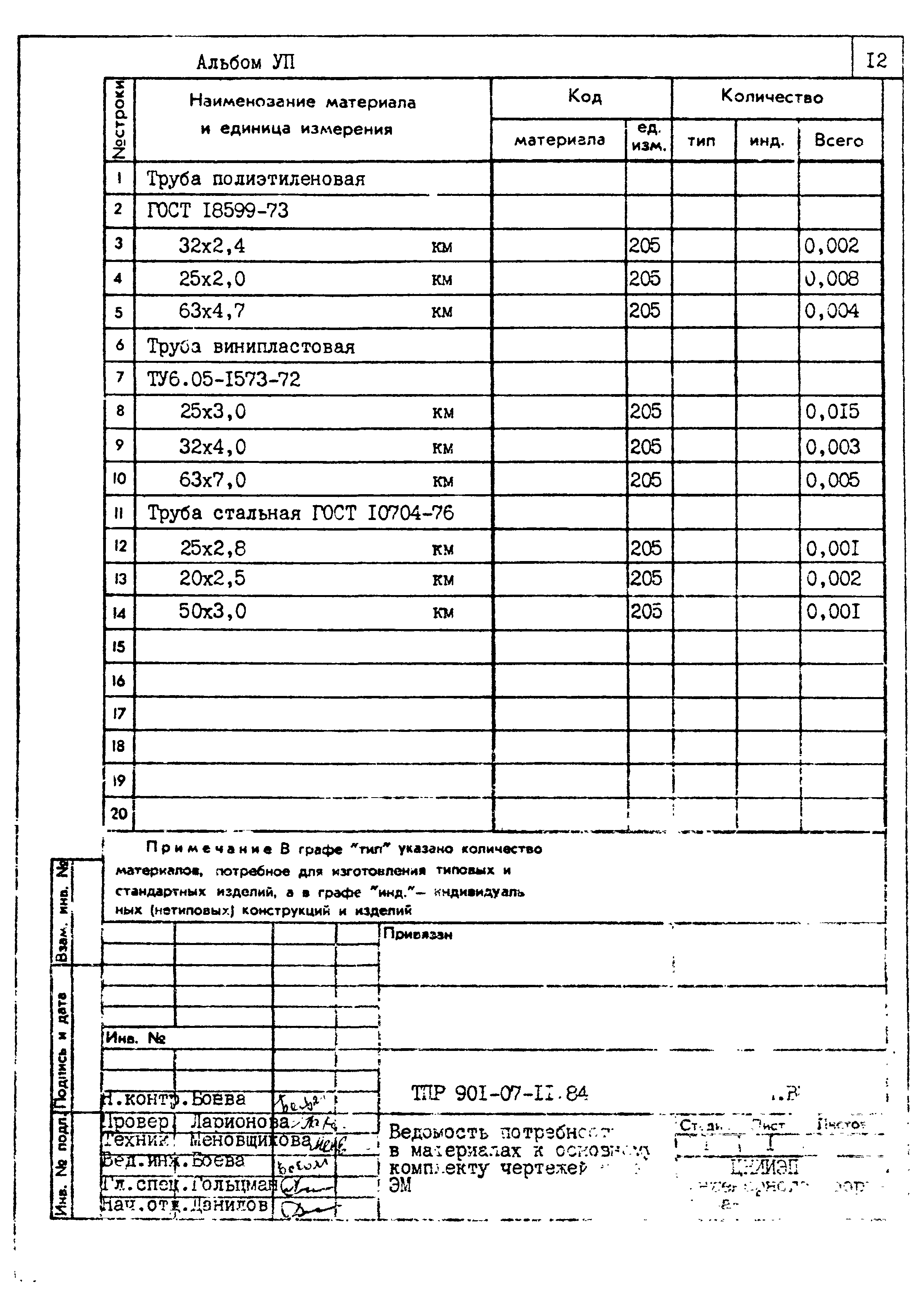 Типовые проектные решения 901-07-11.84