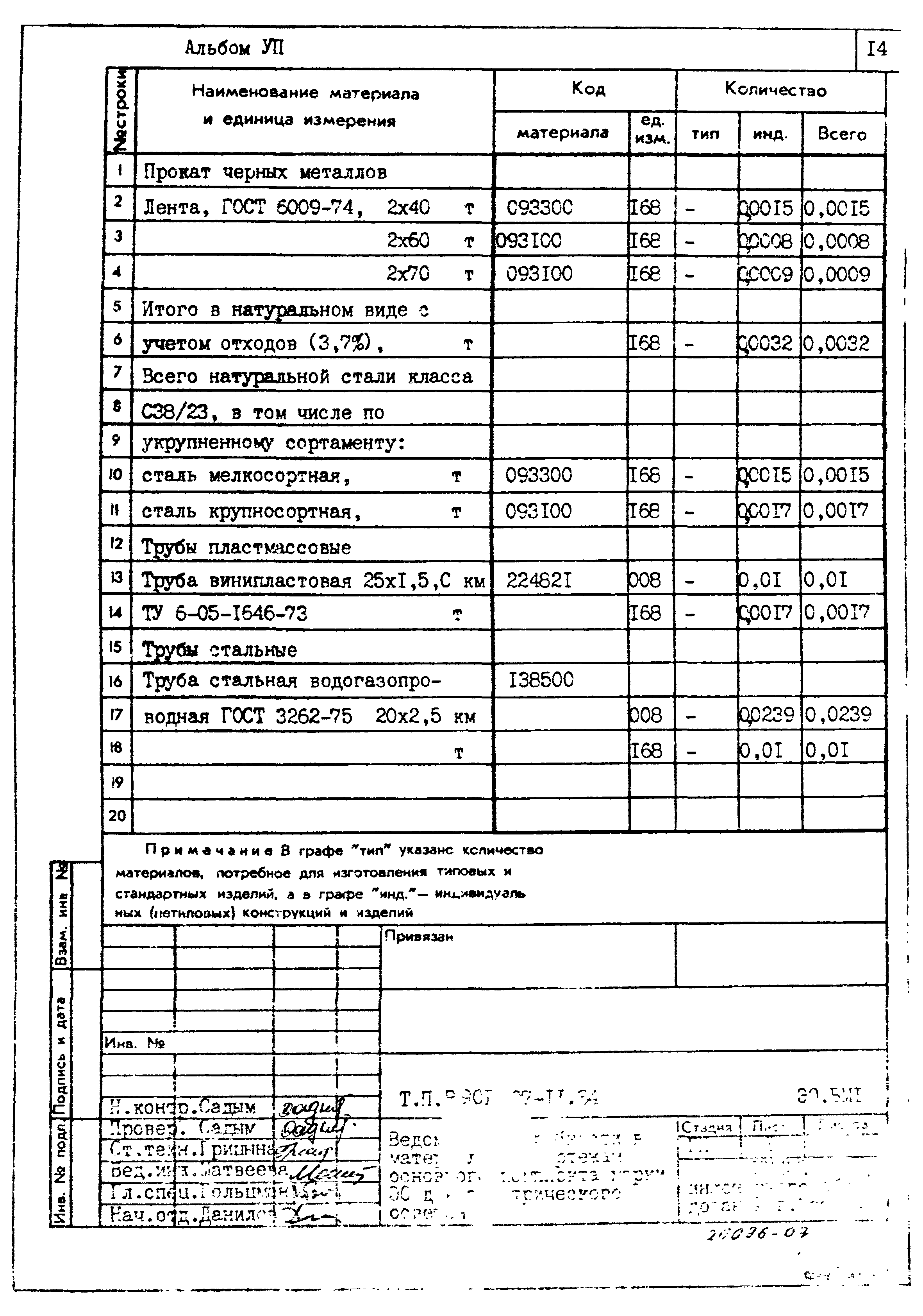 Типовые проектные решения 901-07-11.84