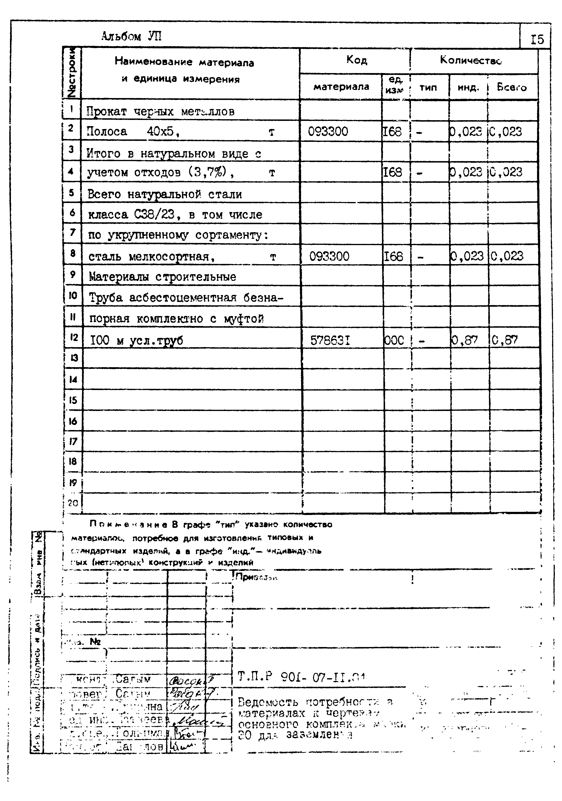 Типовые проектные решения 901-07-11.84