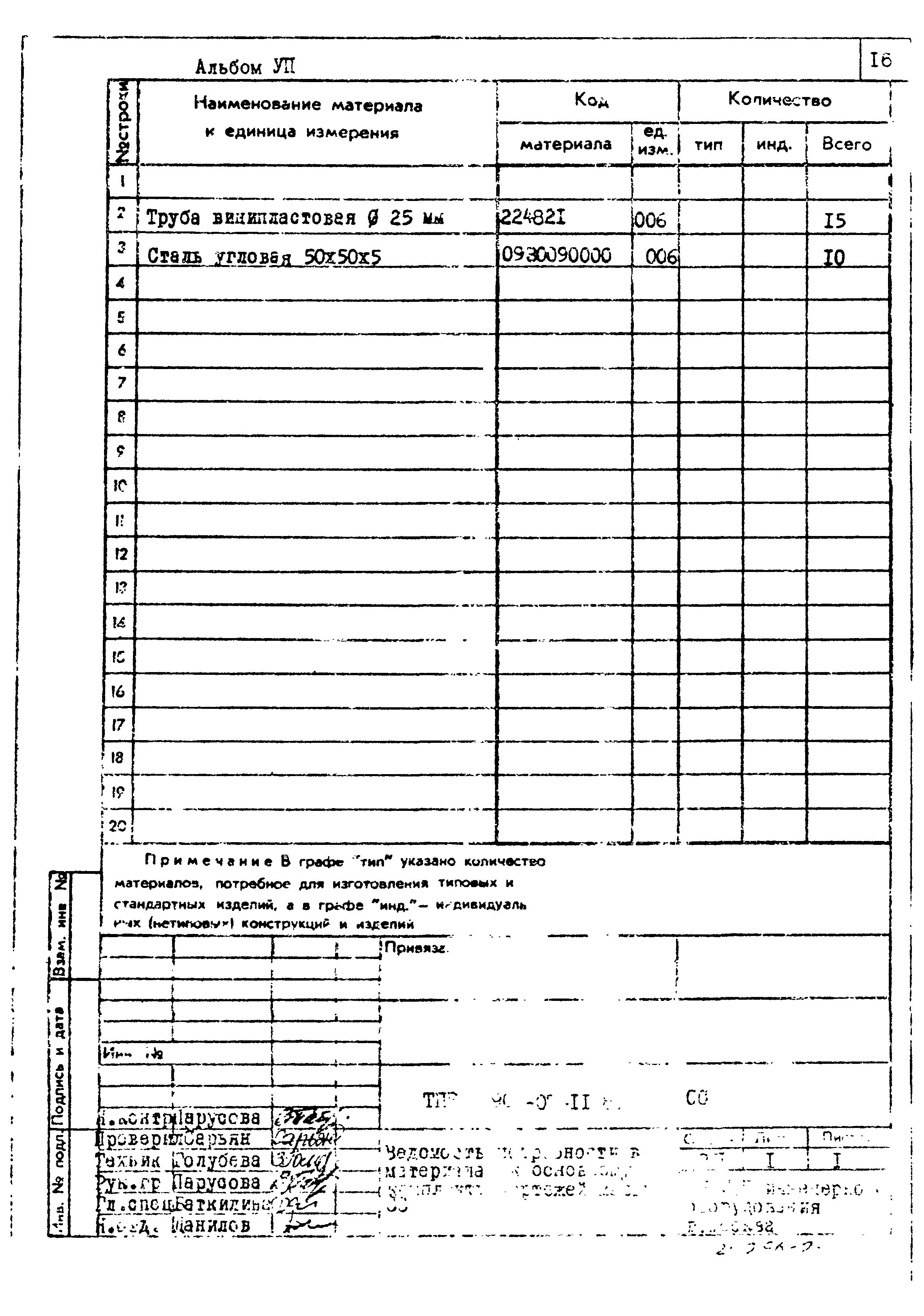 Типовые проектные решения 901-07-11.84
