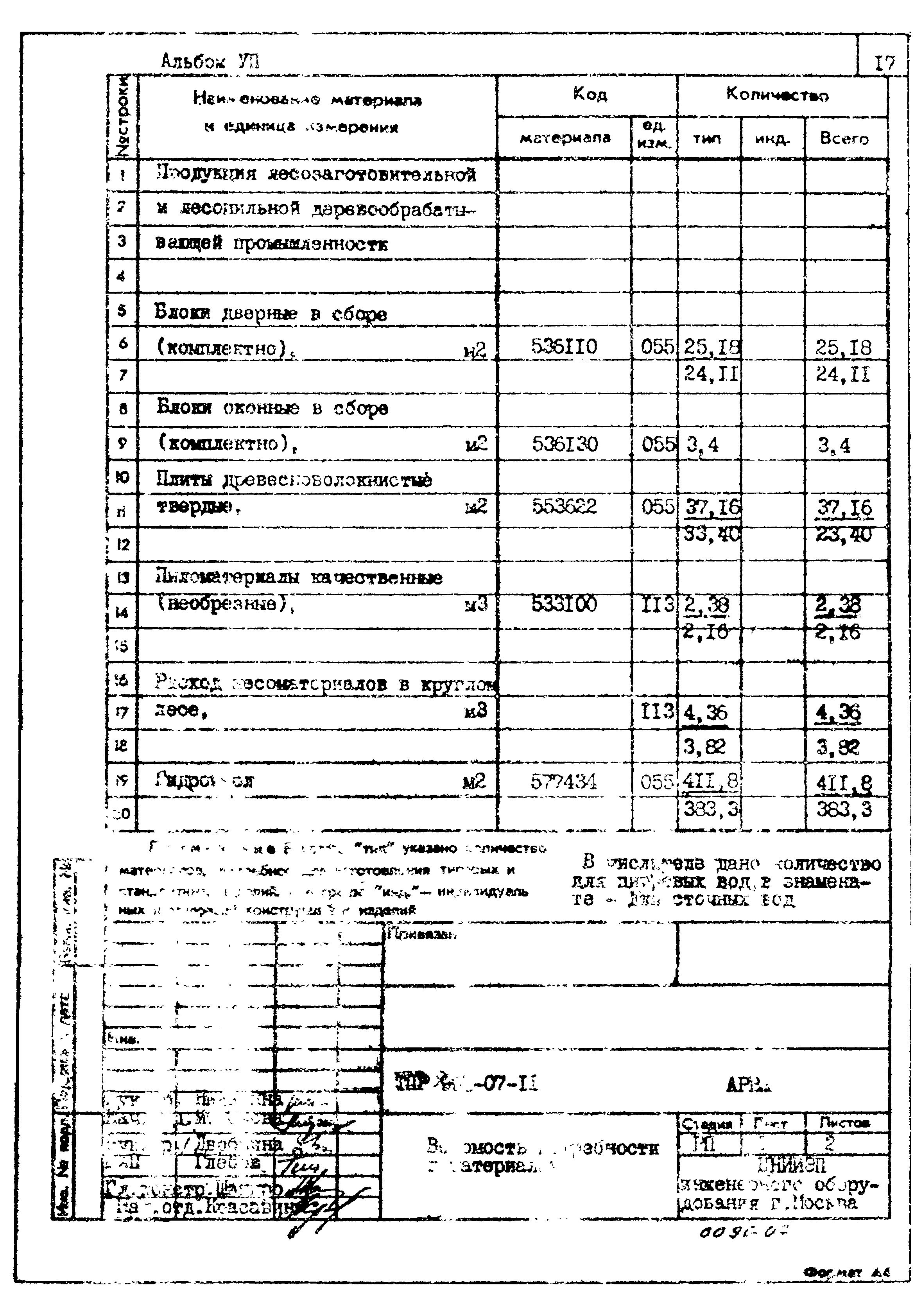 Типовые проектные решения 901-07-11.84