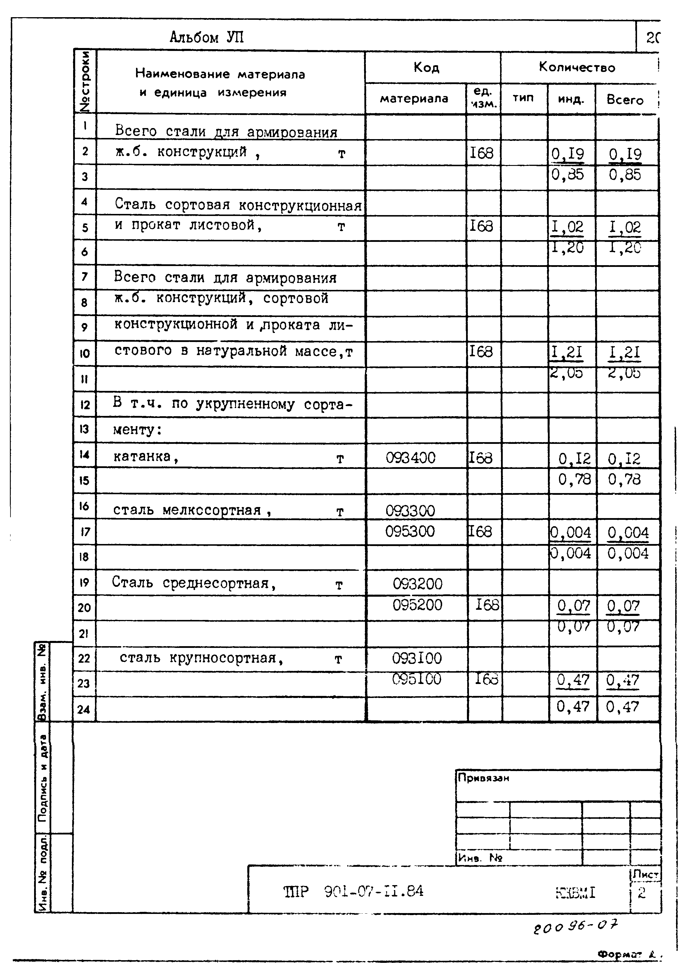 Типовые проектные решения 901-07-11.84