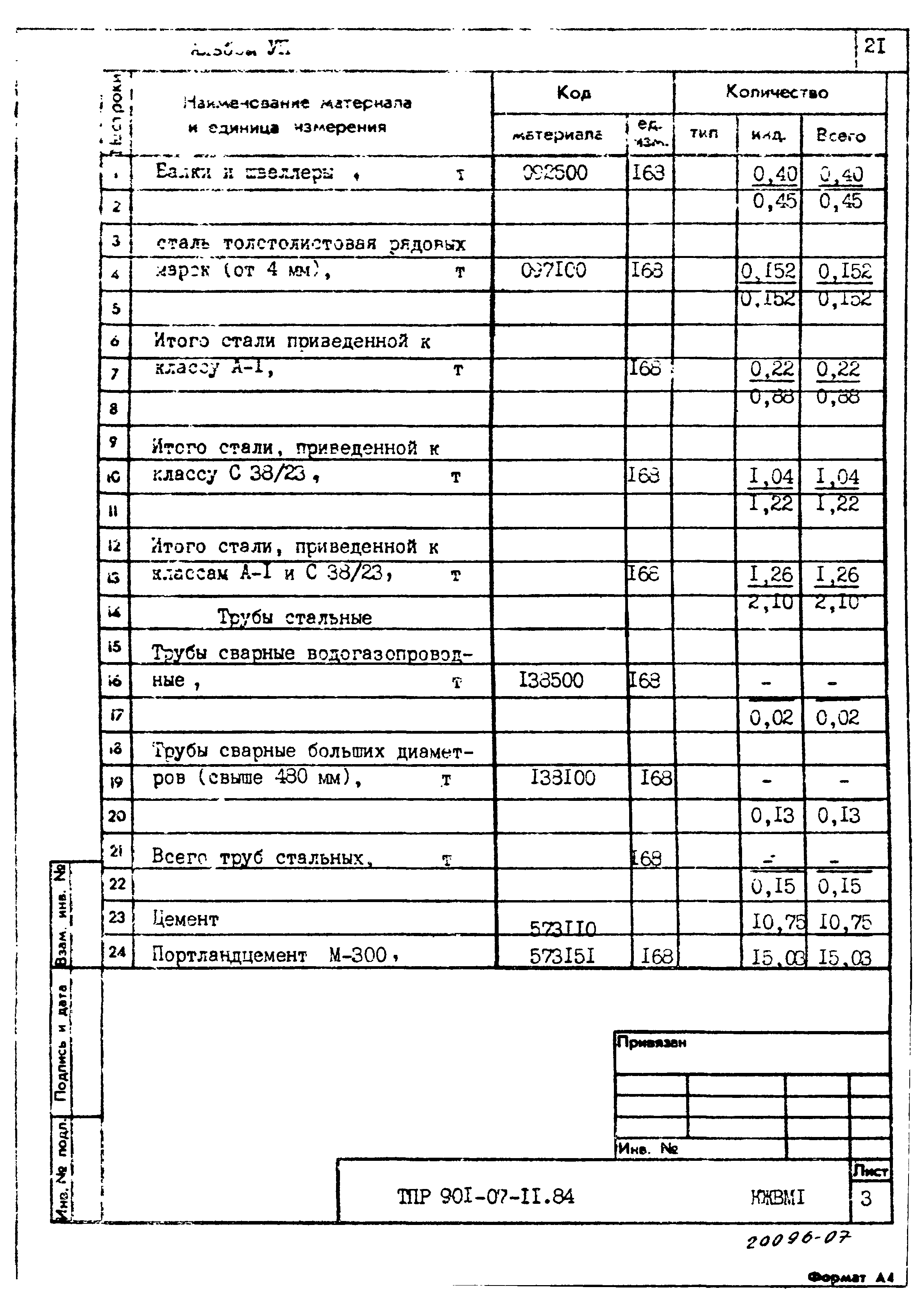 Типовые проектные решения 901-07-11.84