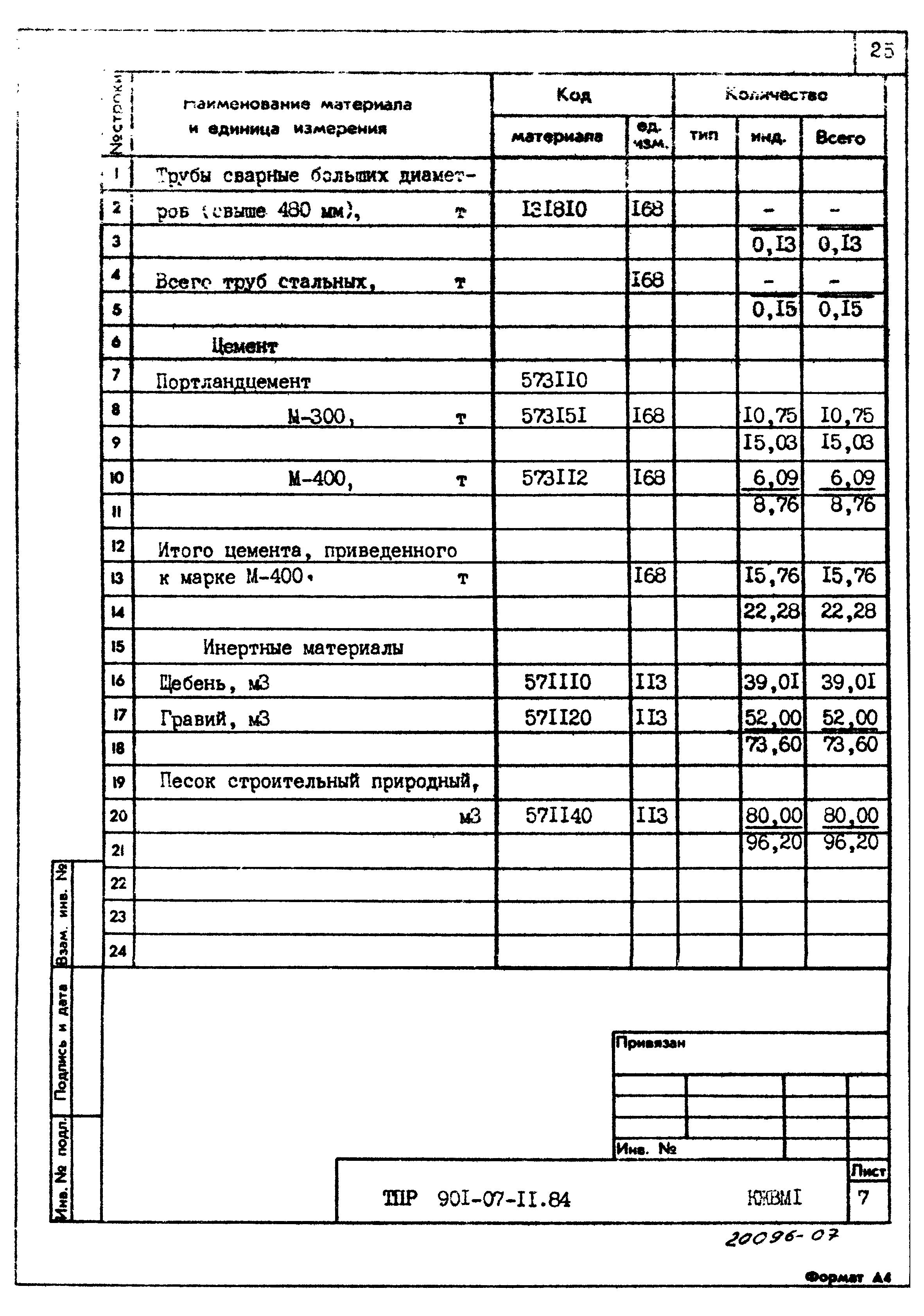 Типовые проектные решения 901-07-11.84