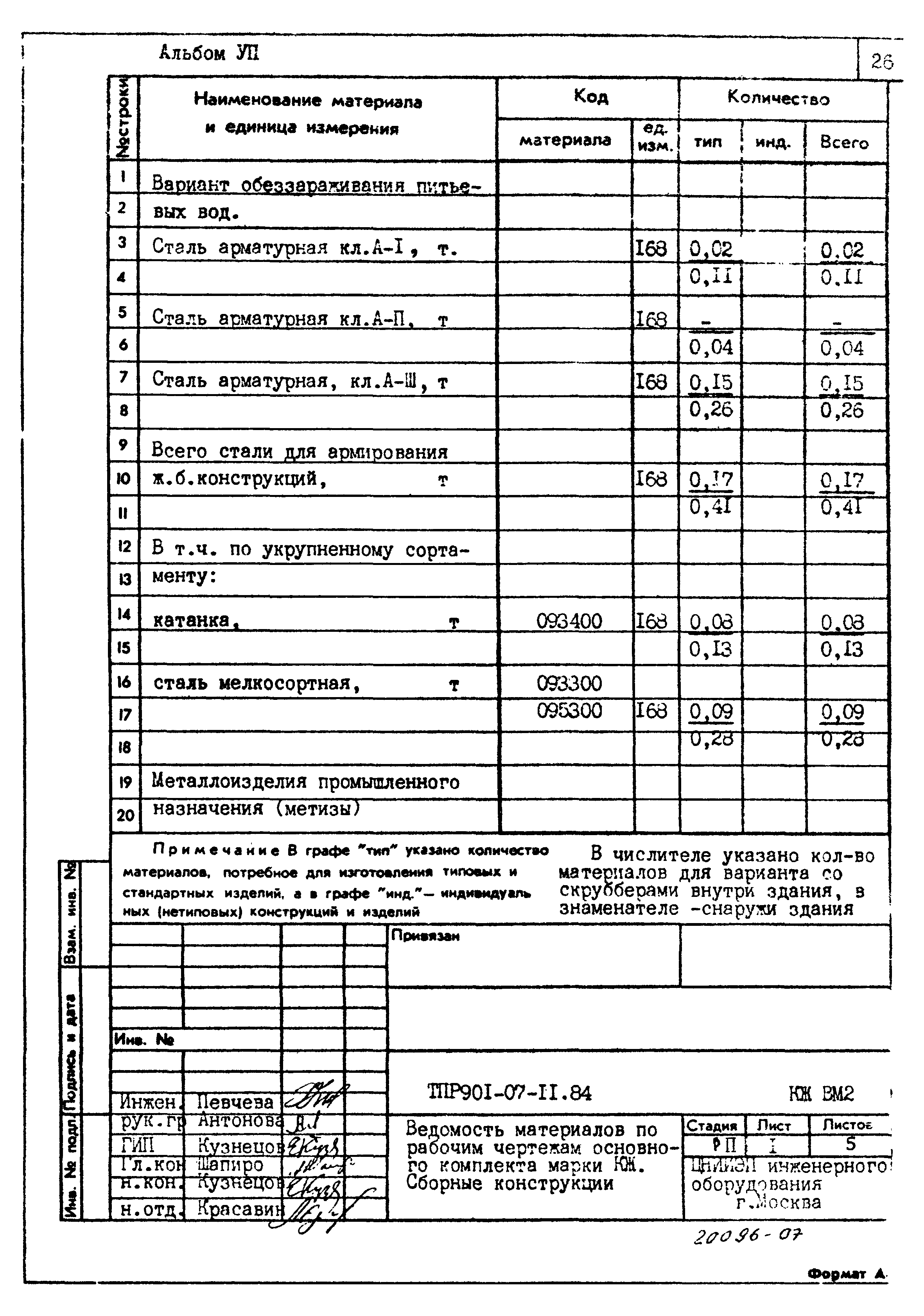 Типовые проектные решения 901-07-11.84