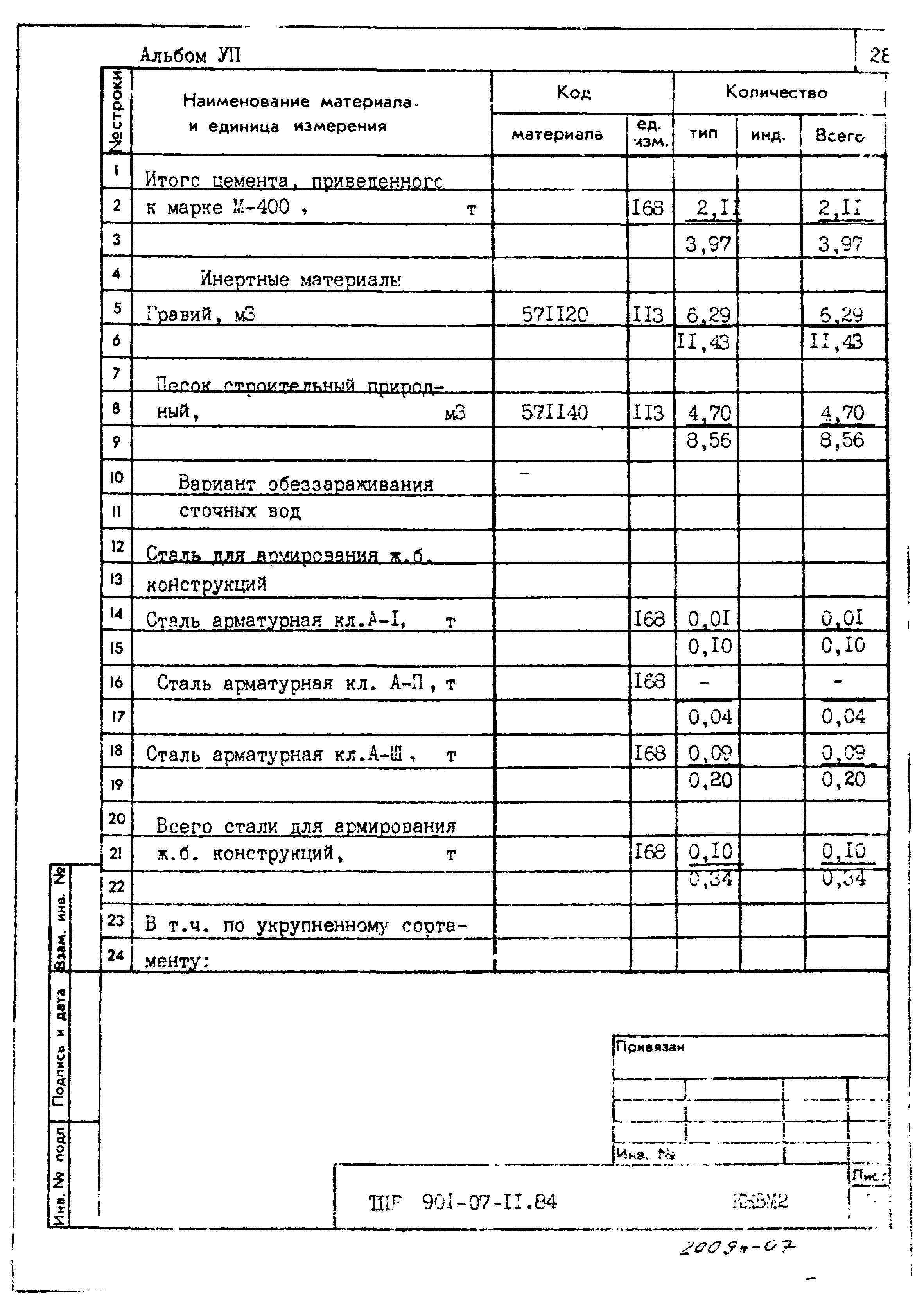 Типовые проектные решения 901-07-11.84