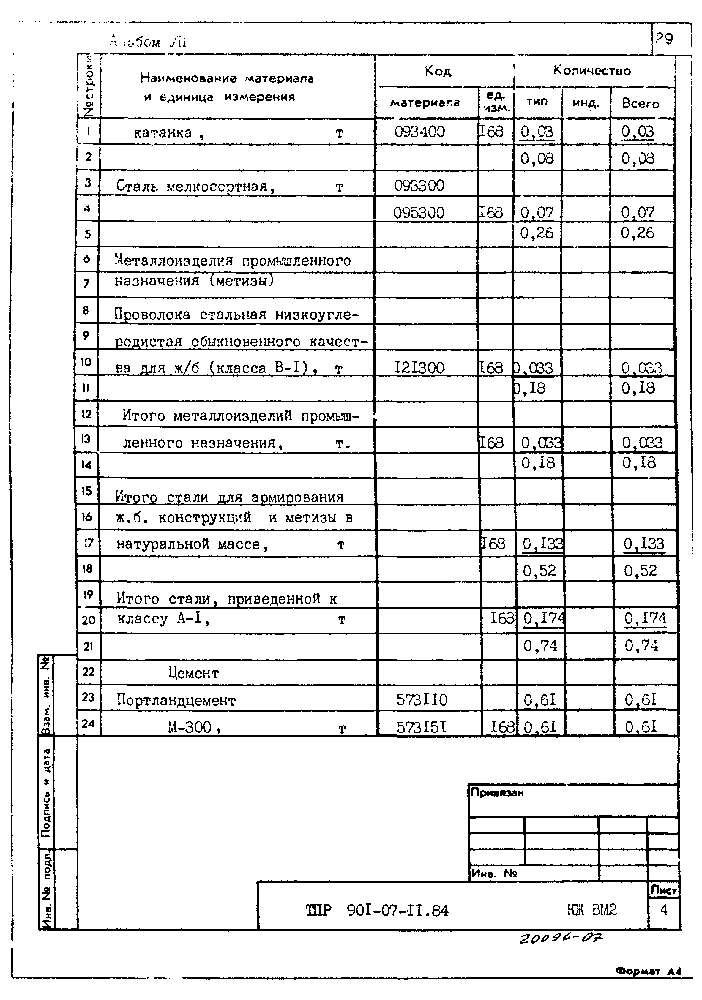 Типовые проектные решения 901-07-11.84