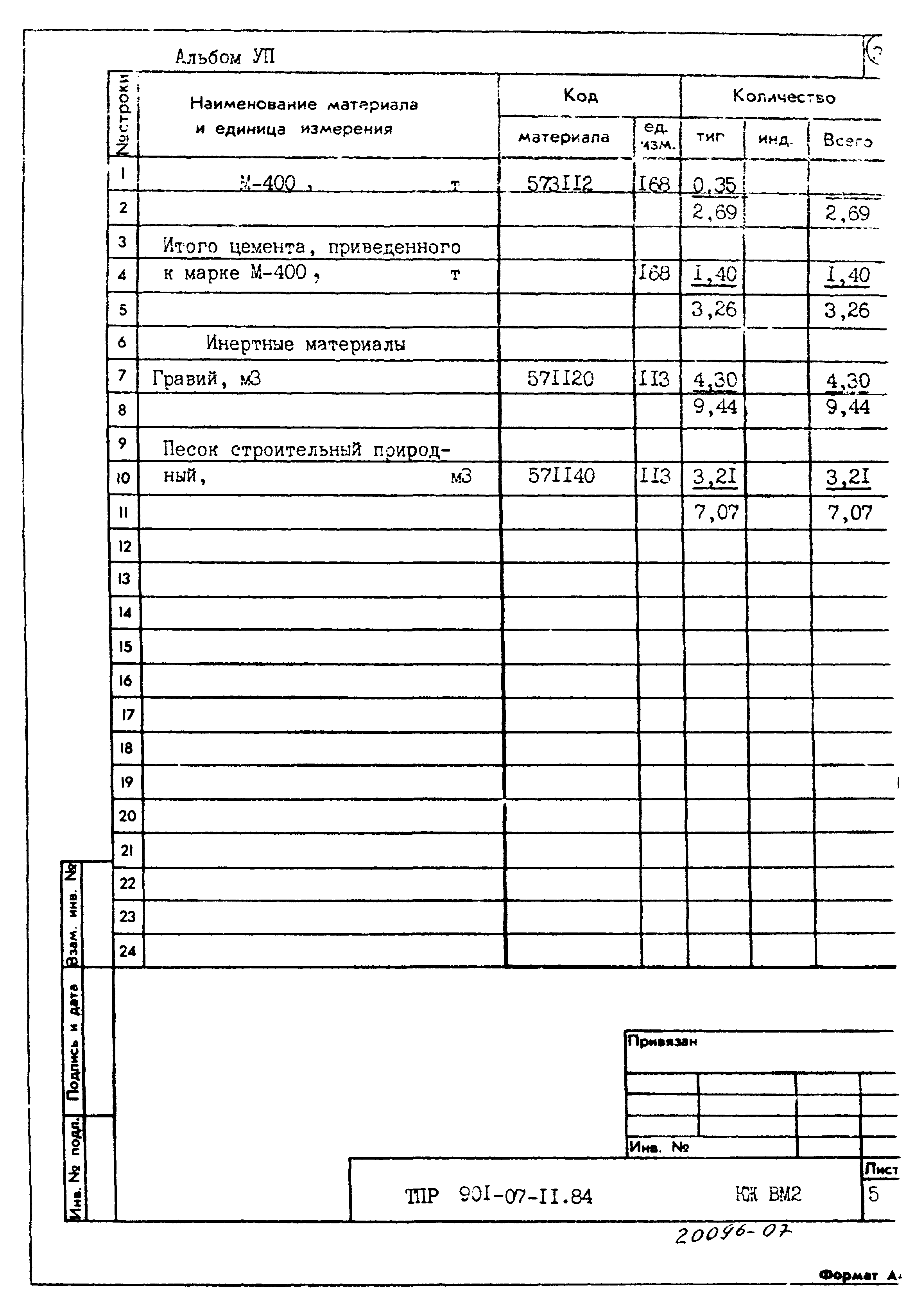 Типовые проектные решения 901-07-11.84
