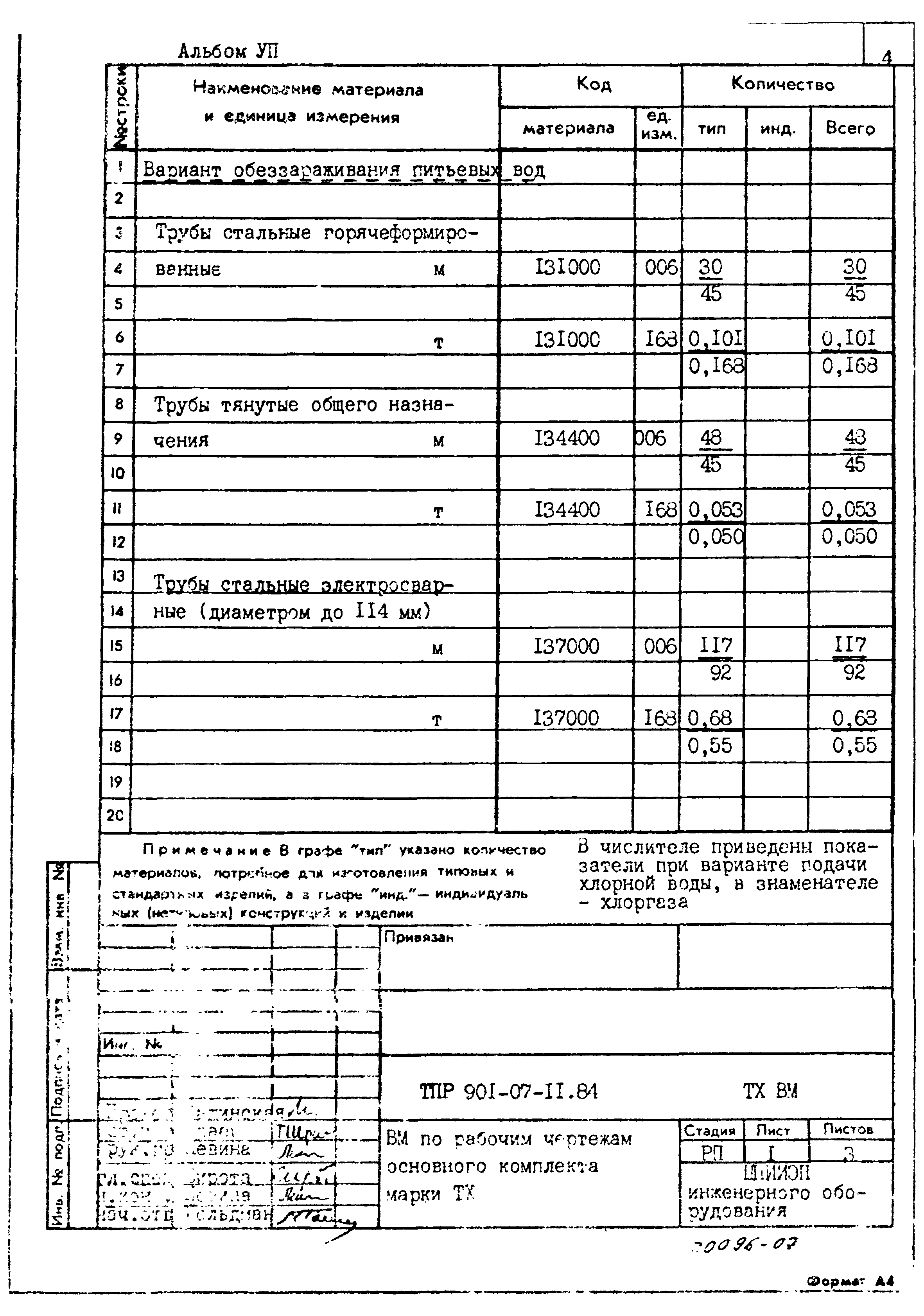 Типовые проектные решения 901-07-11.84