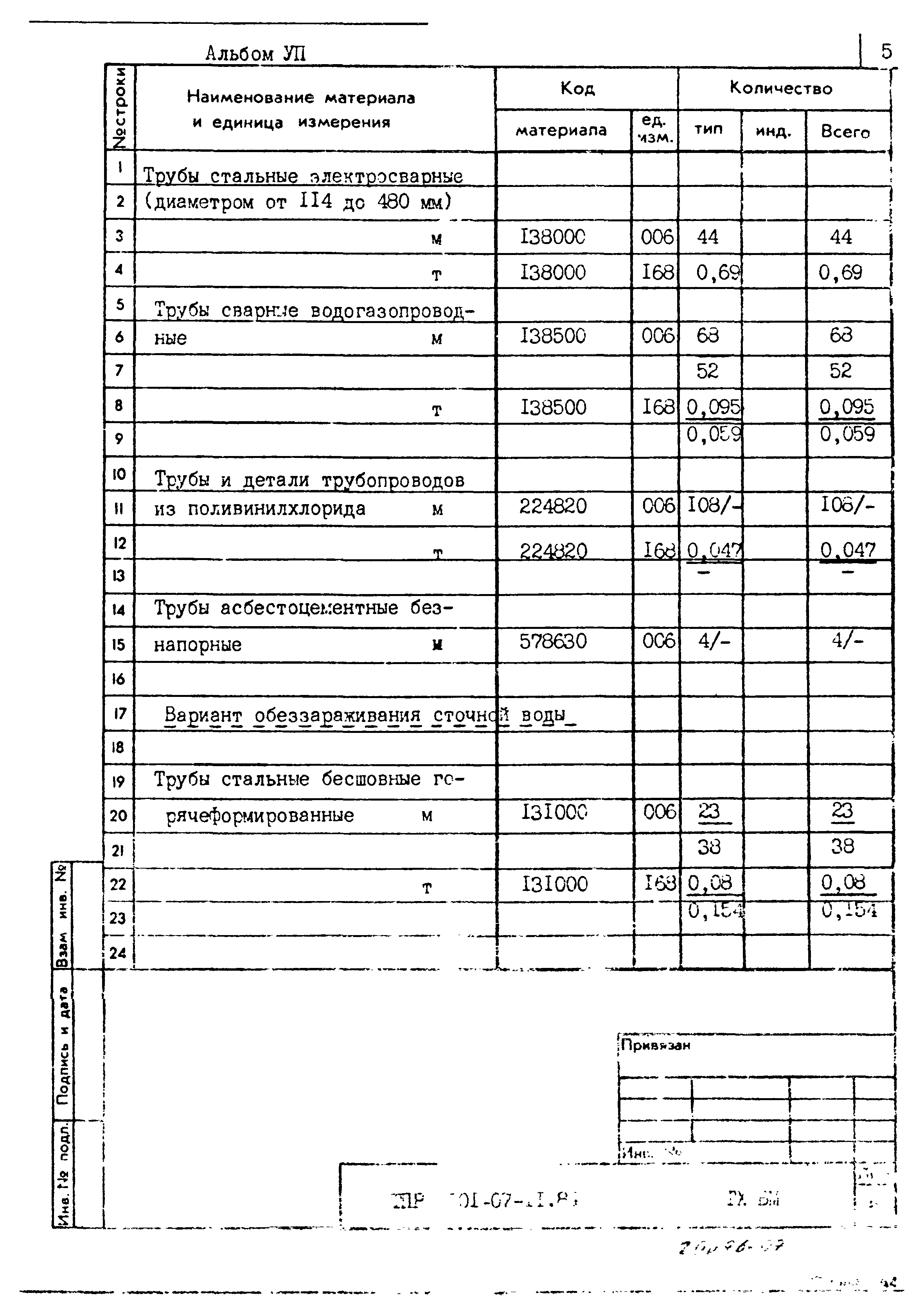 Типовые проектные решения 901-07-11.84