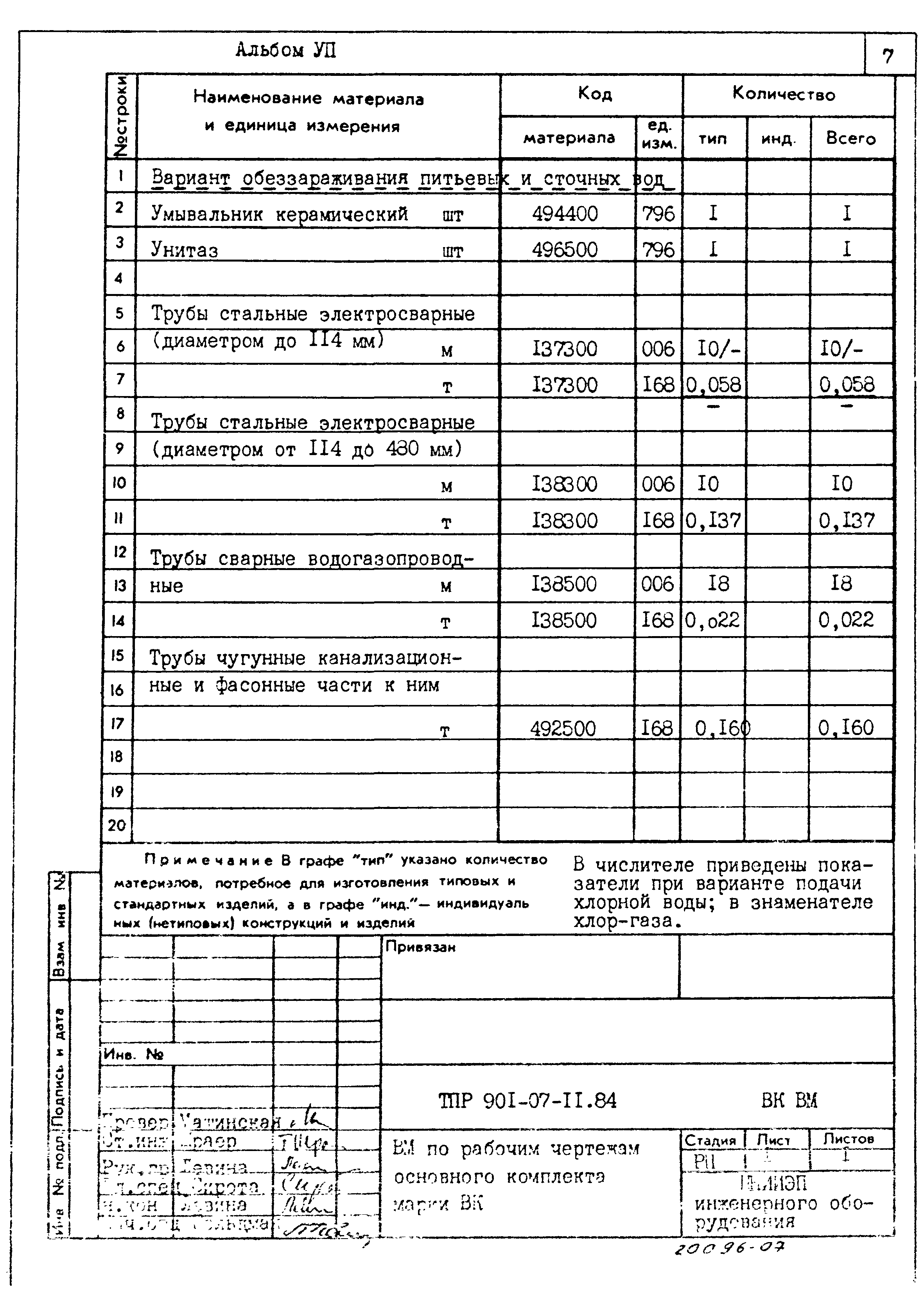 Типовые проектные решения 901-07-11.84