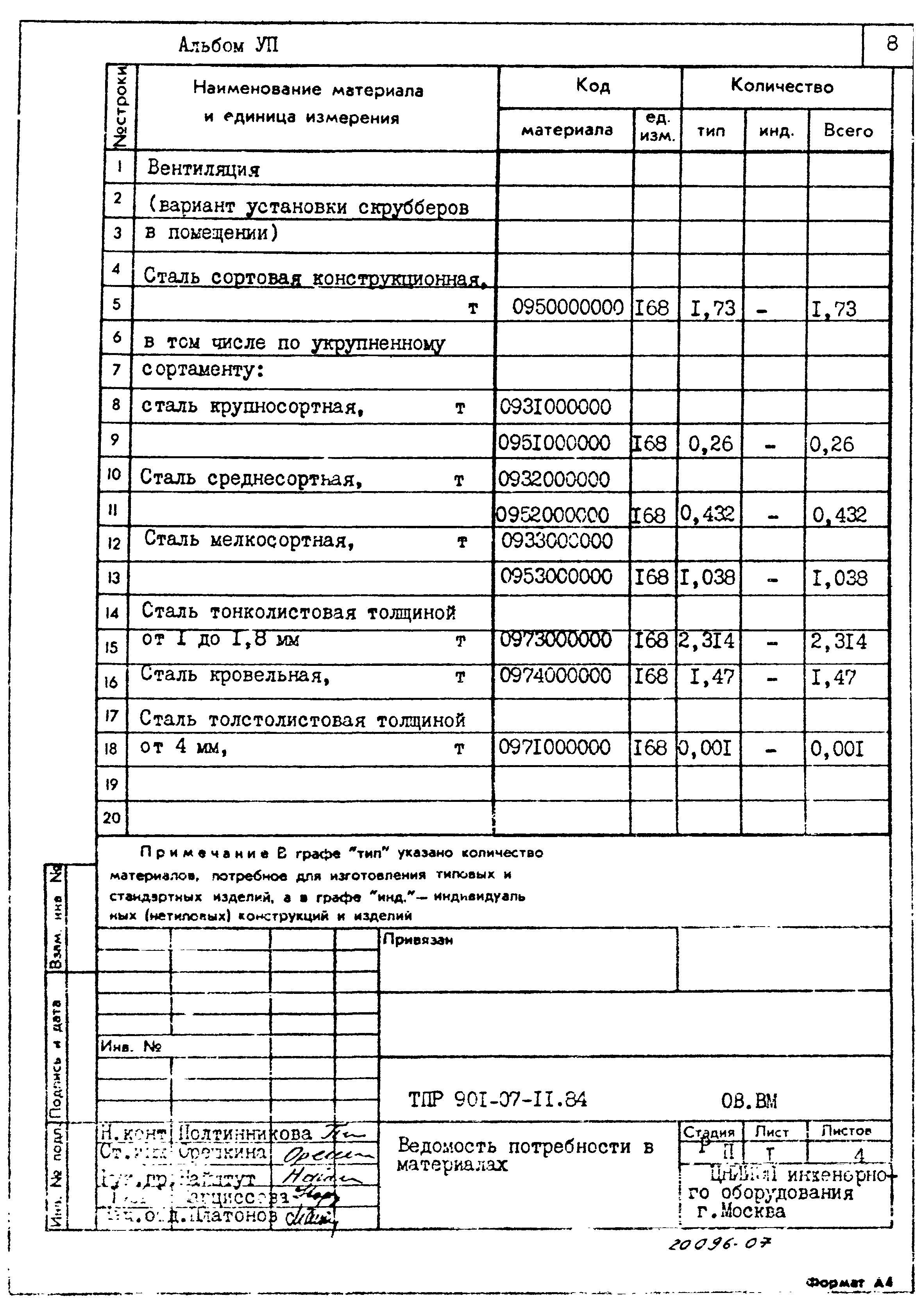 Типовые проектные решения 901-07-11.84