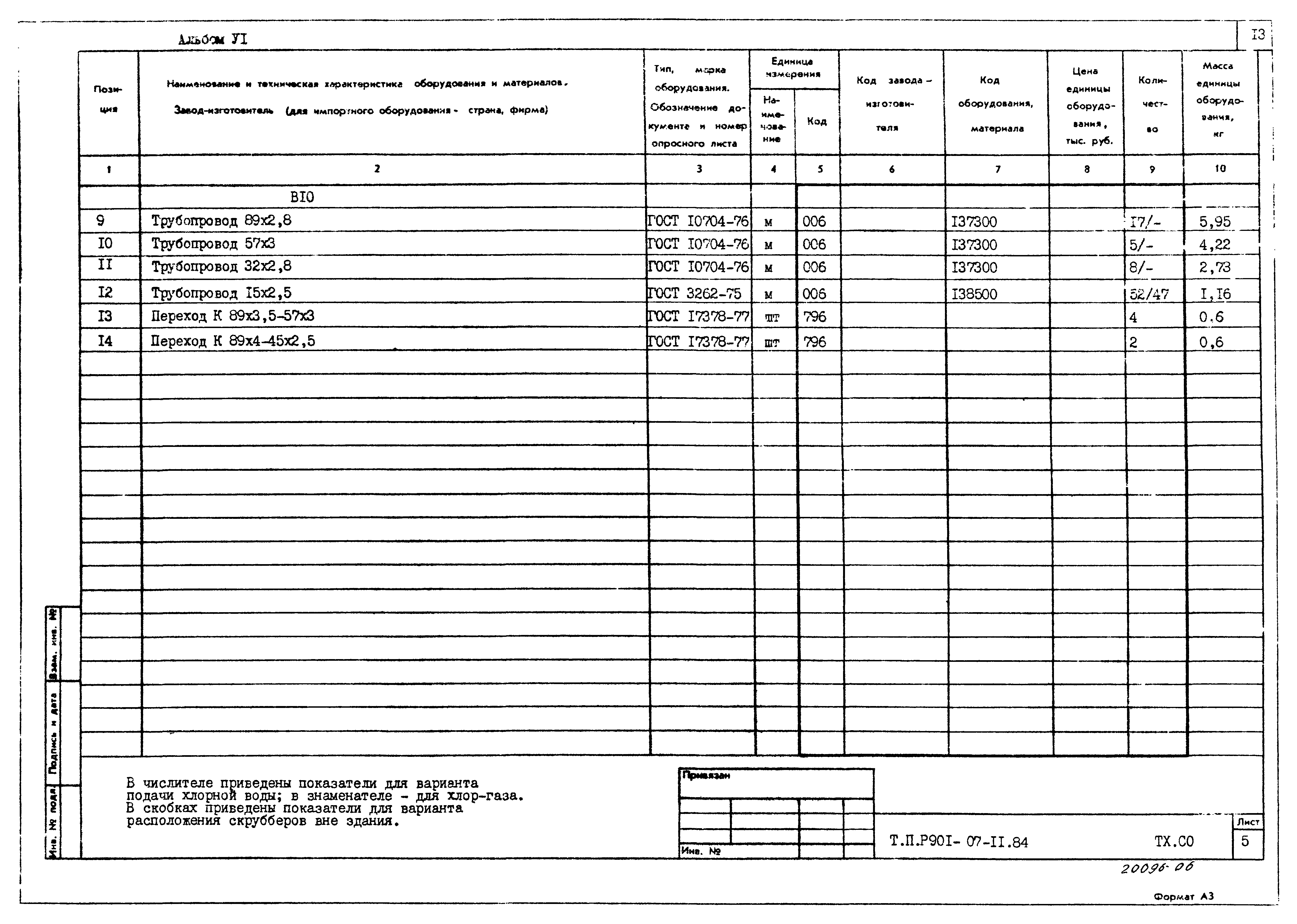 Типовые проектные решения 901-07-11.84
