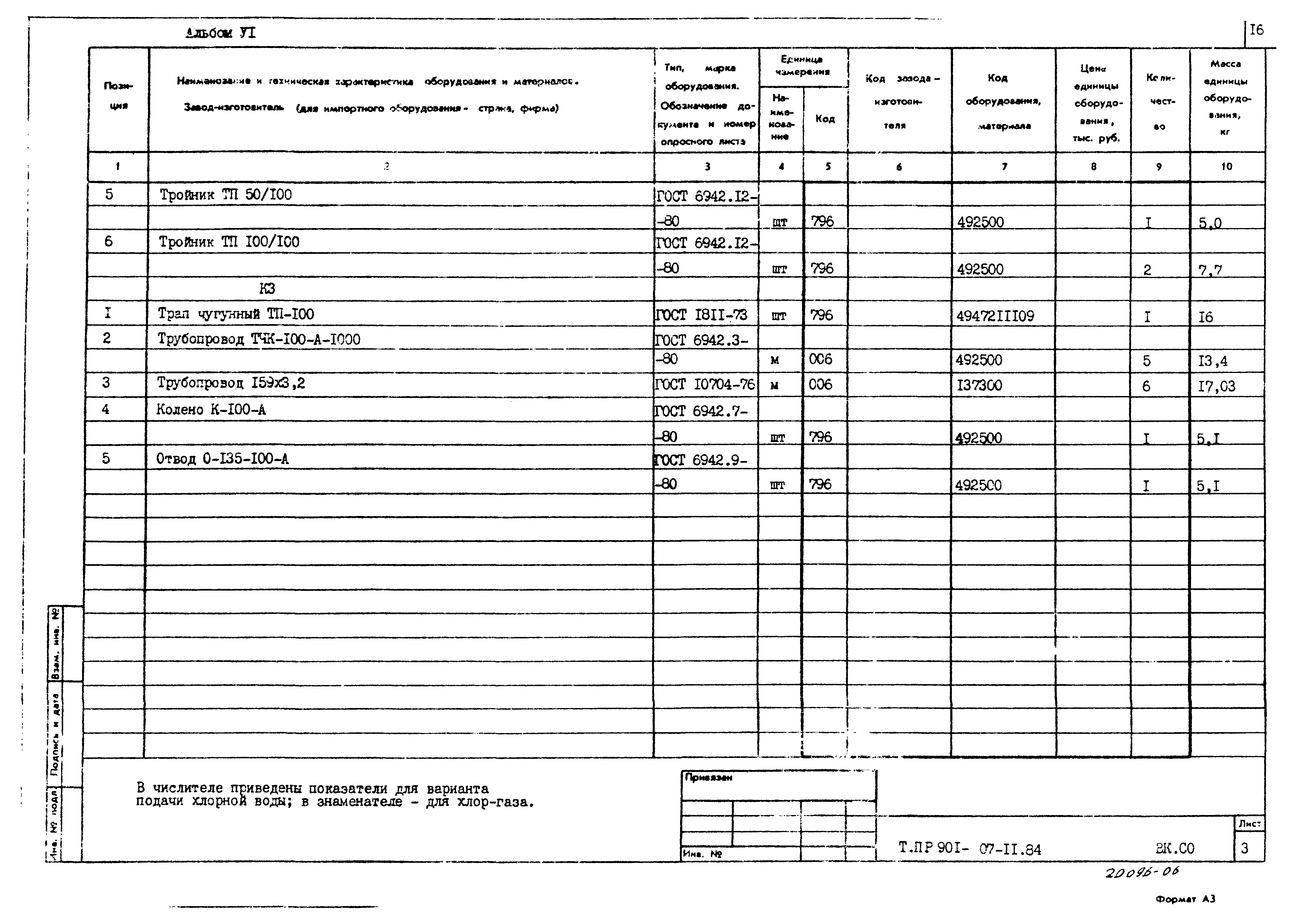 Типовые проектные решения 901-07-11.84