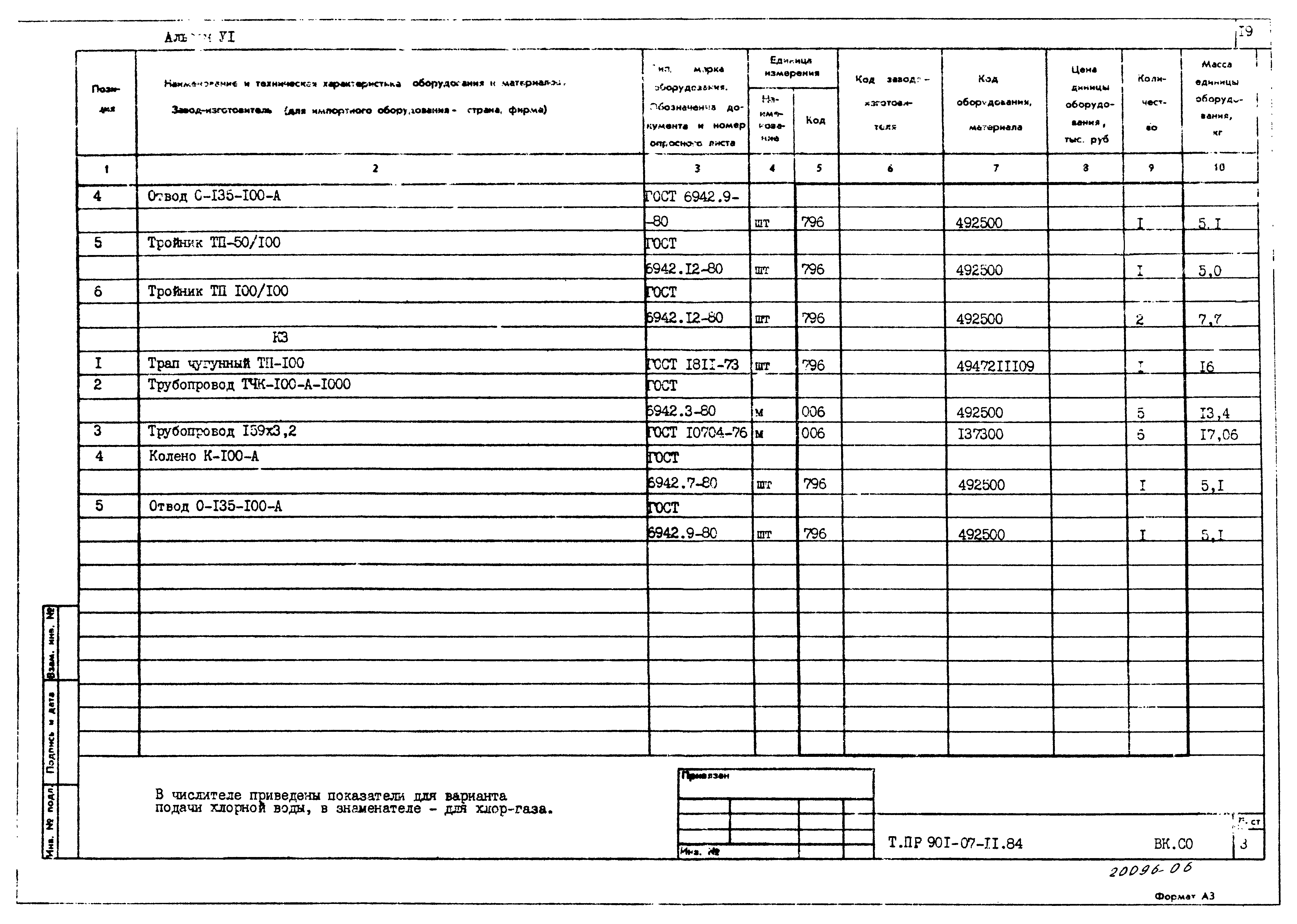 Типовые проектные решения 901-07-11.84