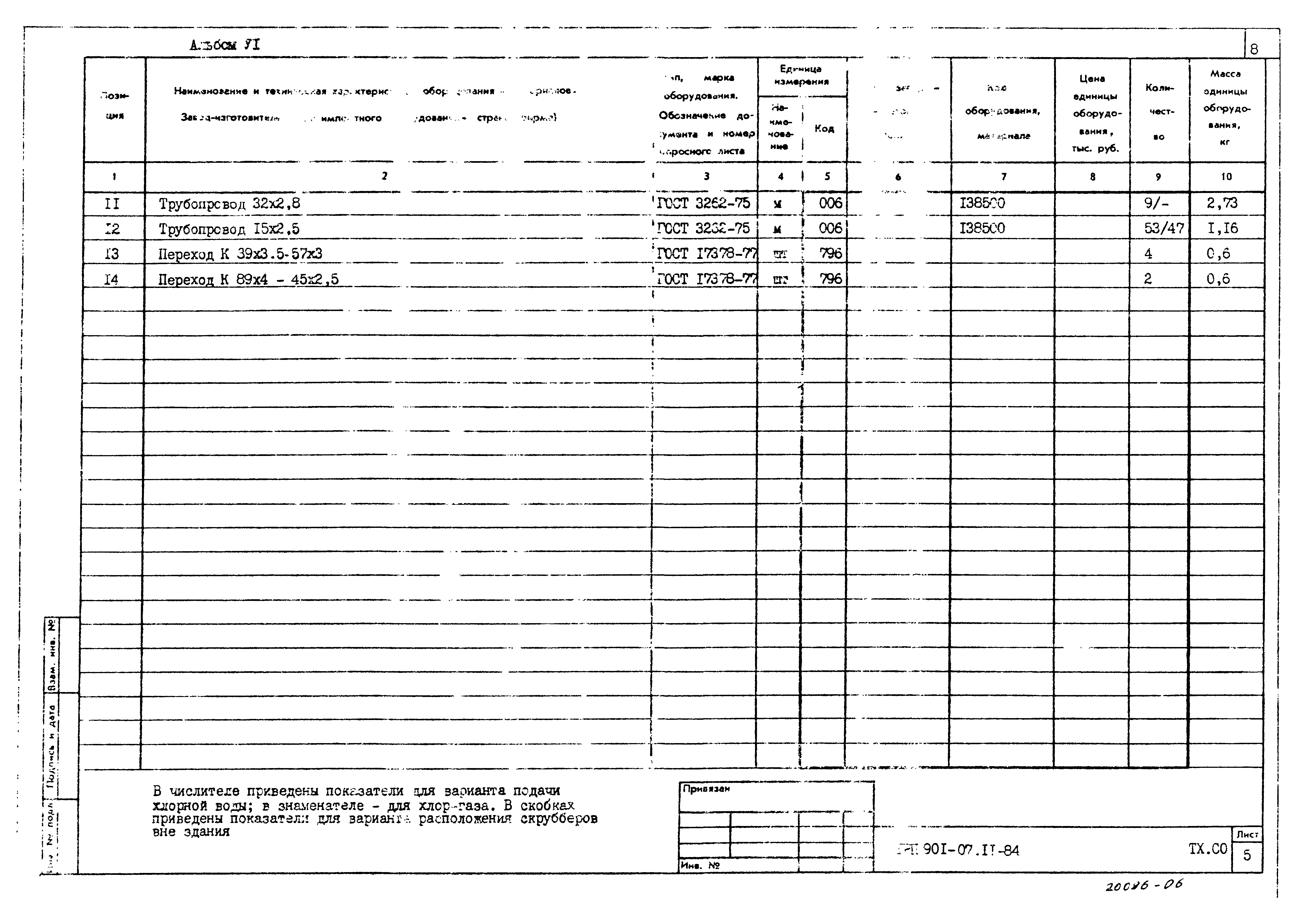 Типовые проектные решения 901-07-11.84