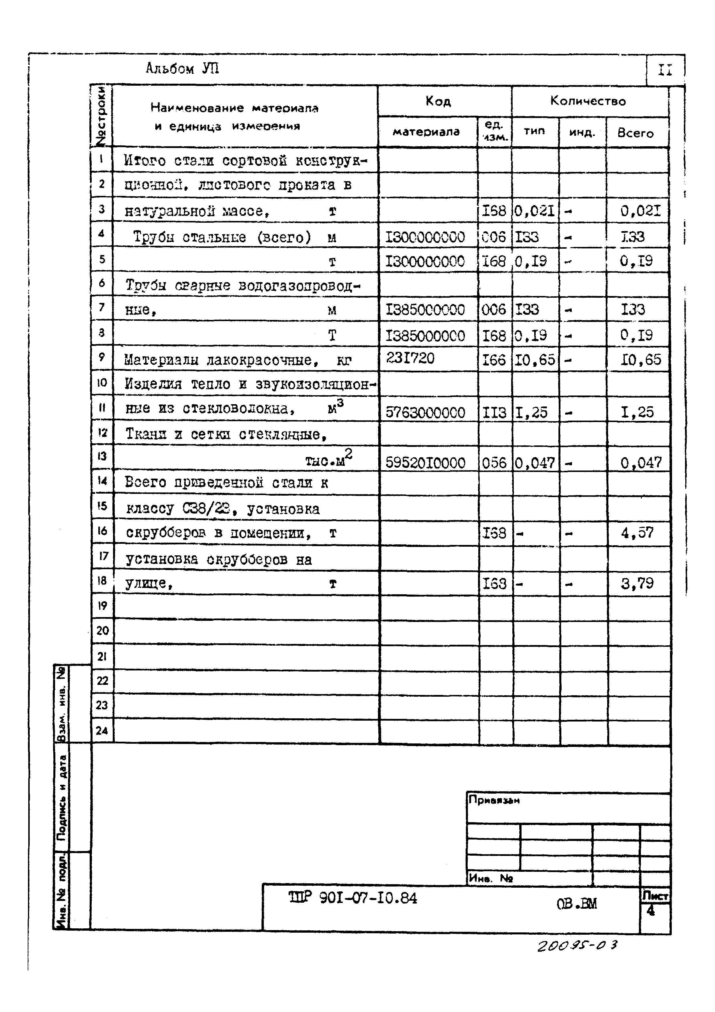 Типовые проектные решения 901-07-10.84