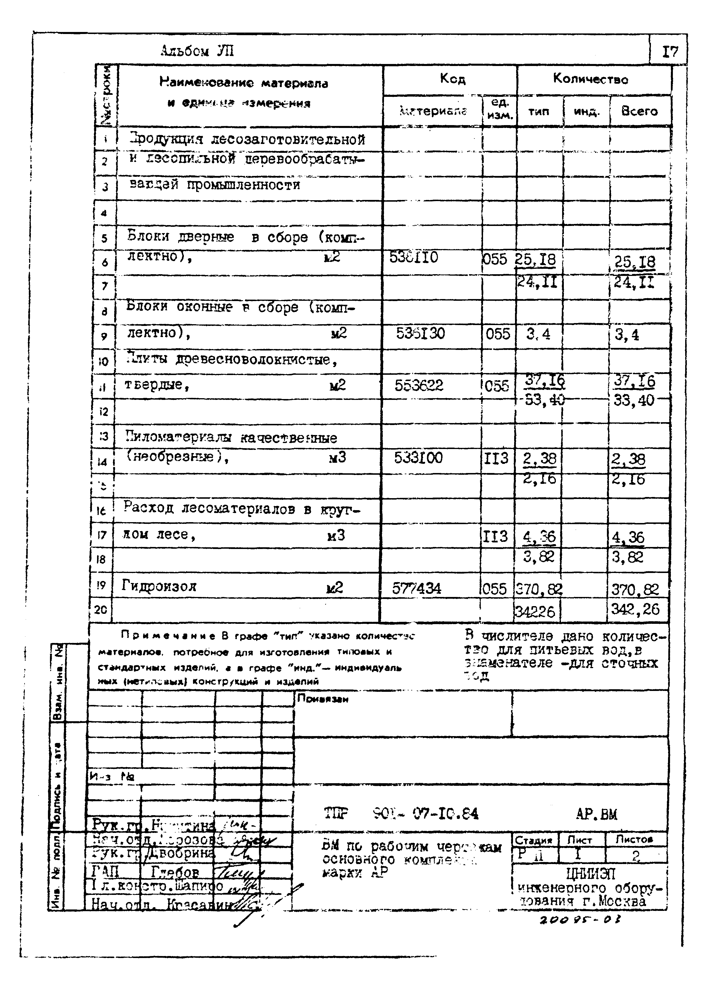 Типовые проектные решения 901-07-10.84