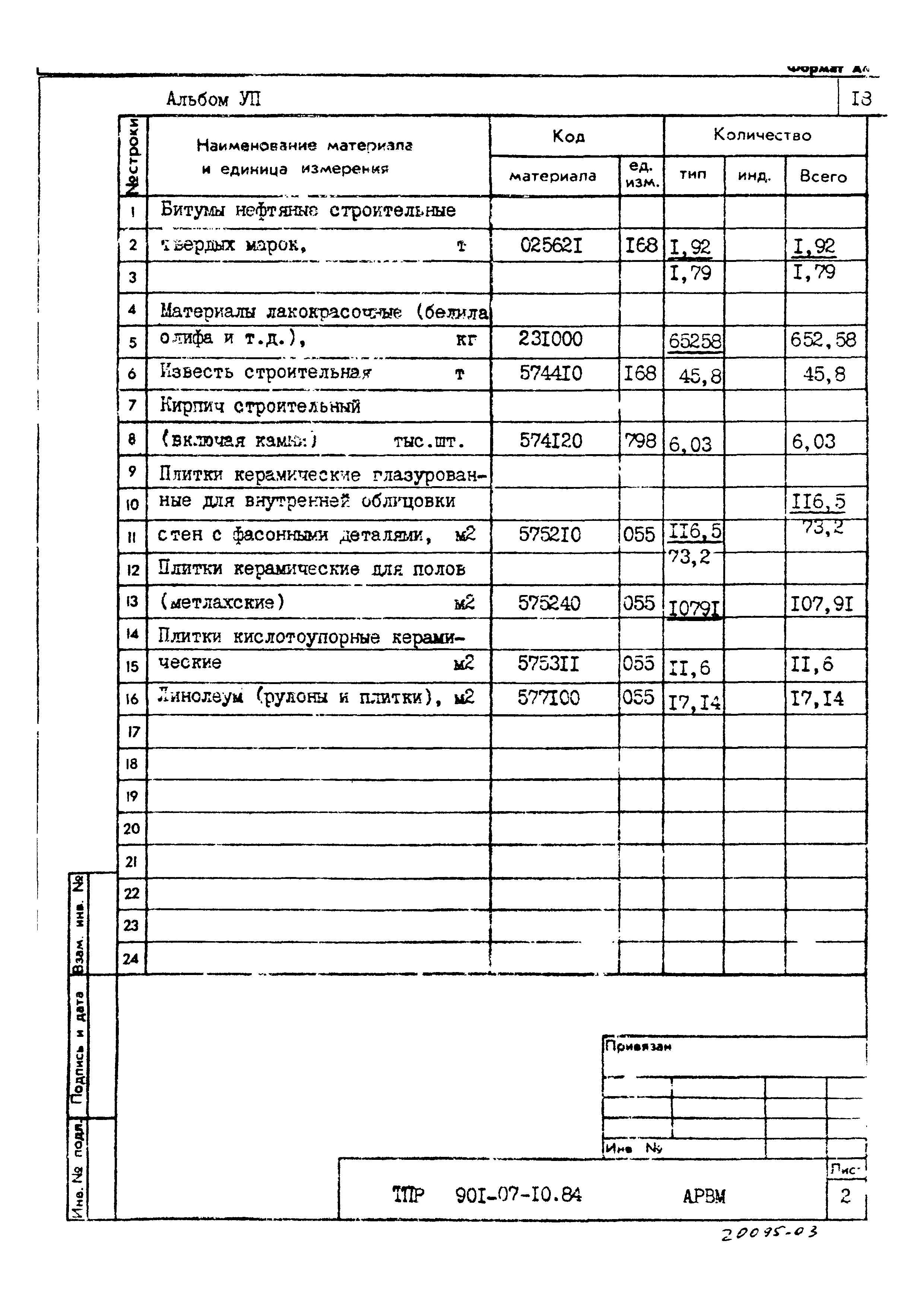 Типовые проектные решения 901-07-10.84