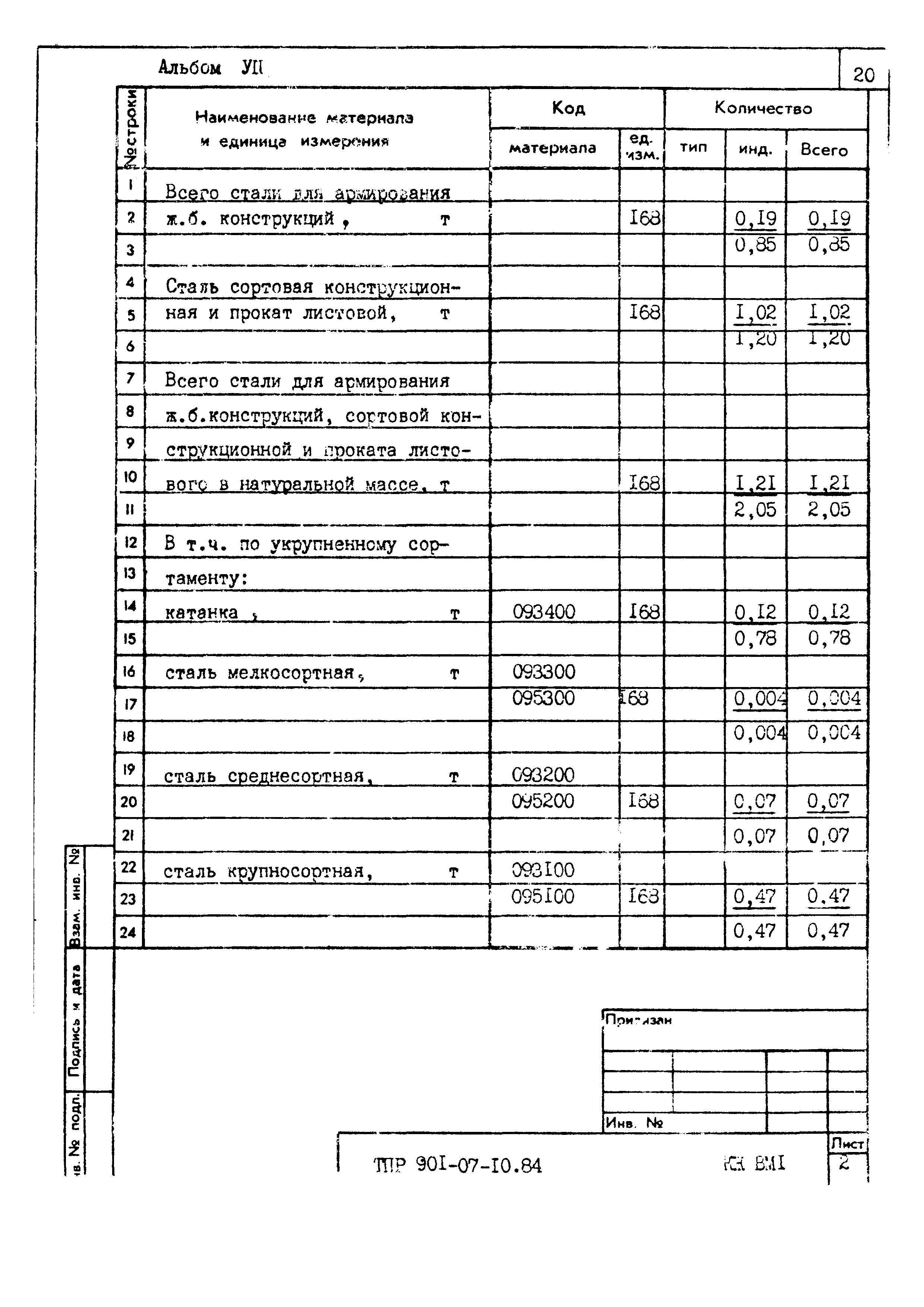 Типовые проектные решения 901-07-10.84