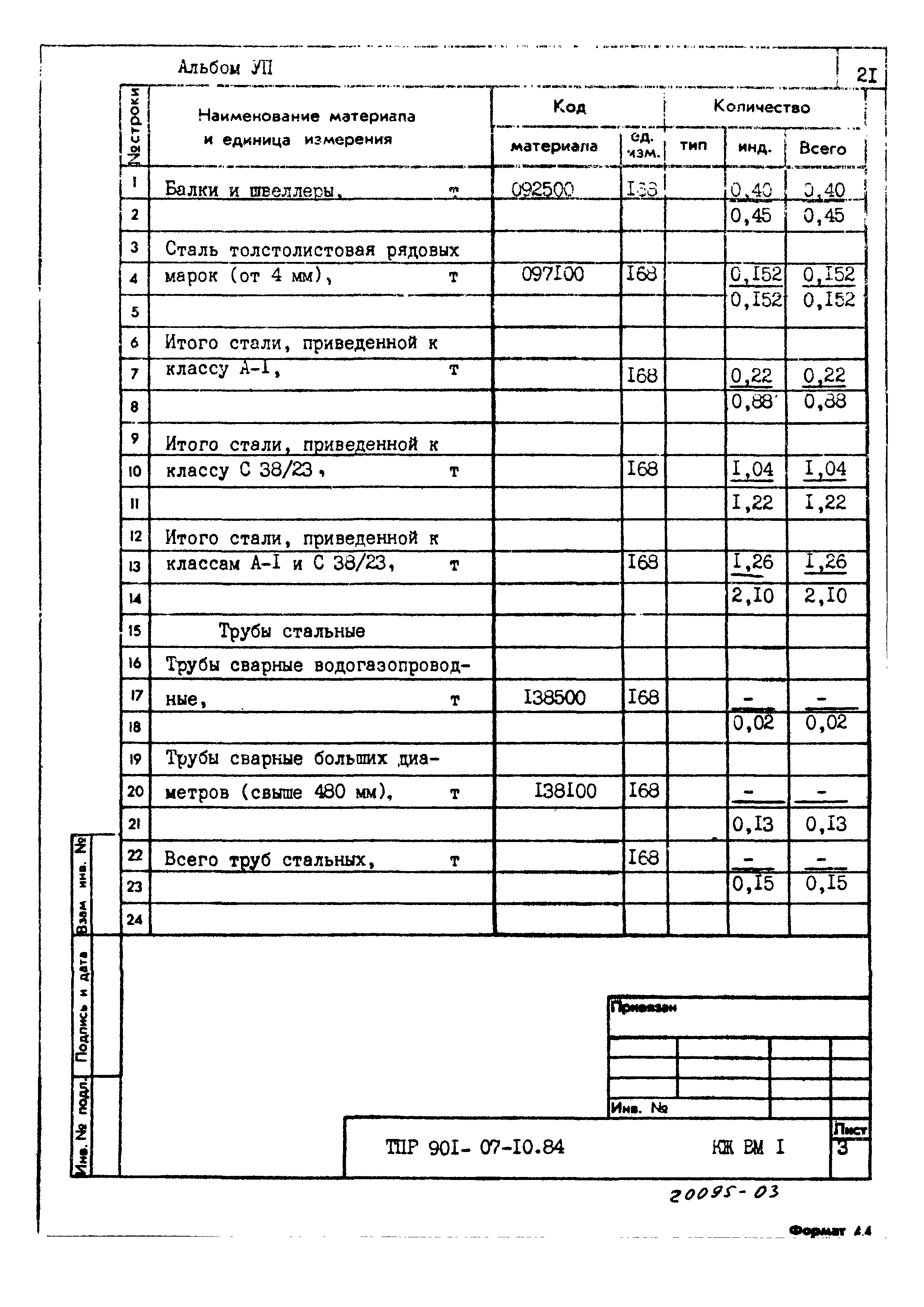 Типовые проектные решения 901-07-10.84
