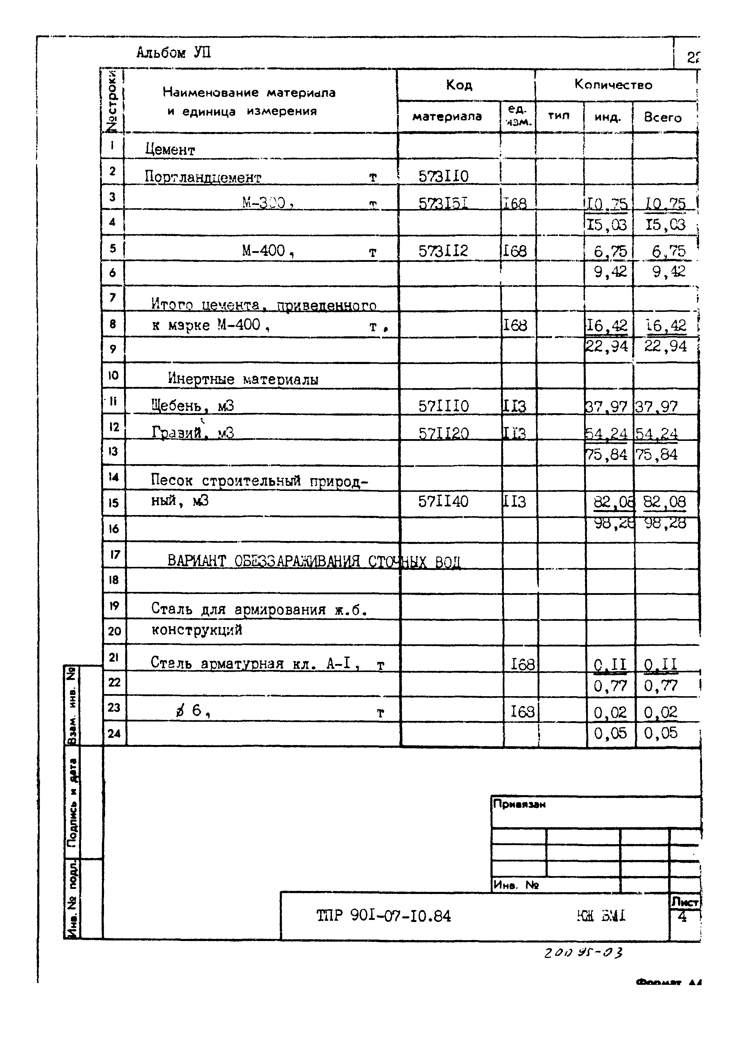 Типовые проектные решения 901-07-10.84
