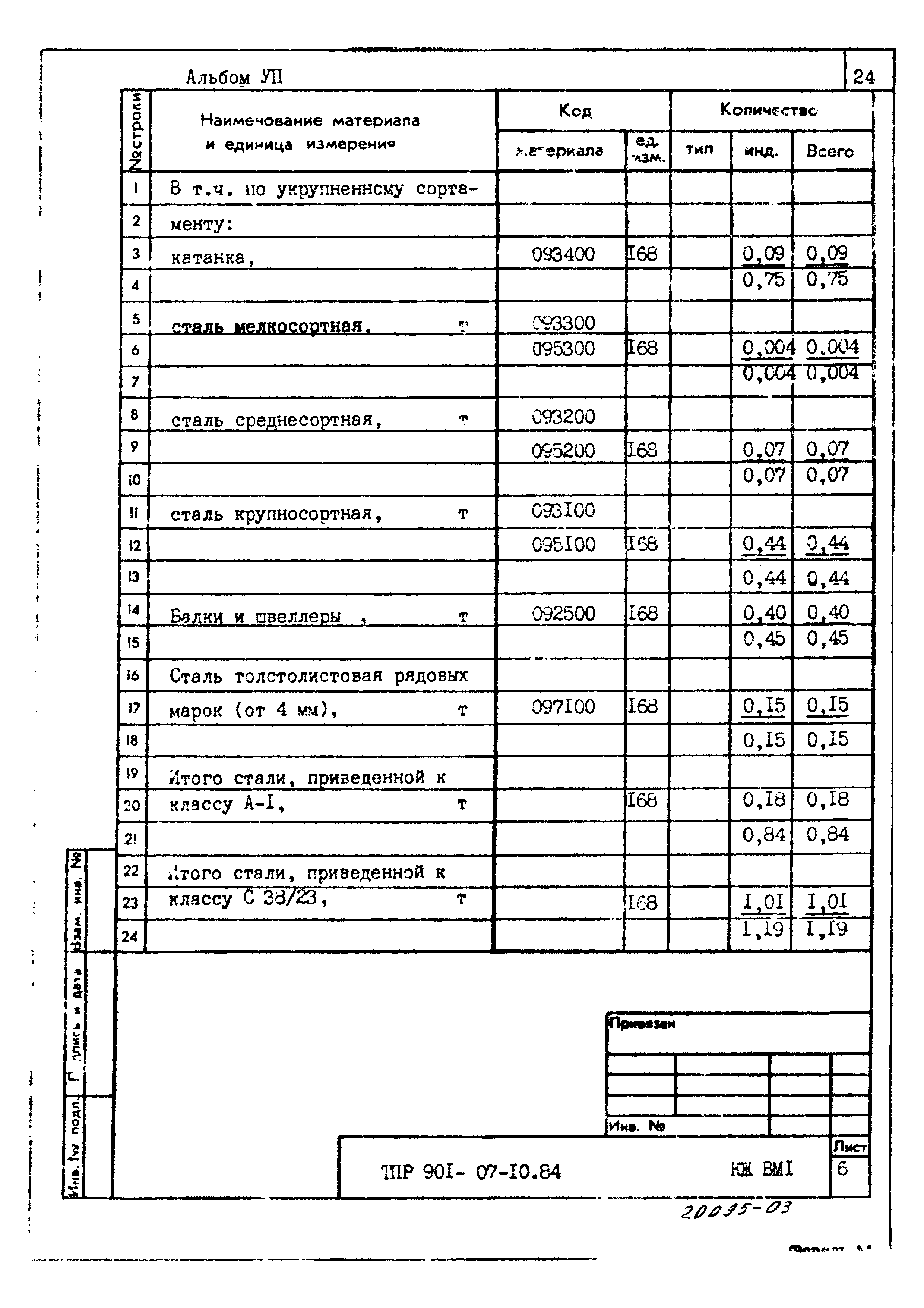Типовые проектные решения 901-07-10.84