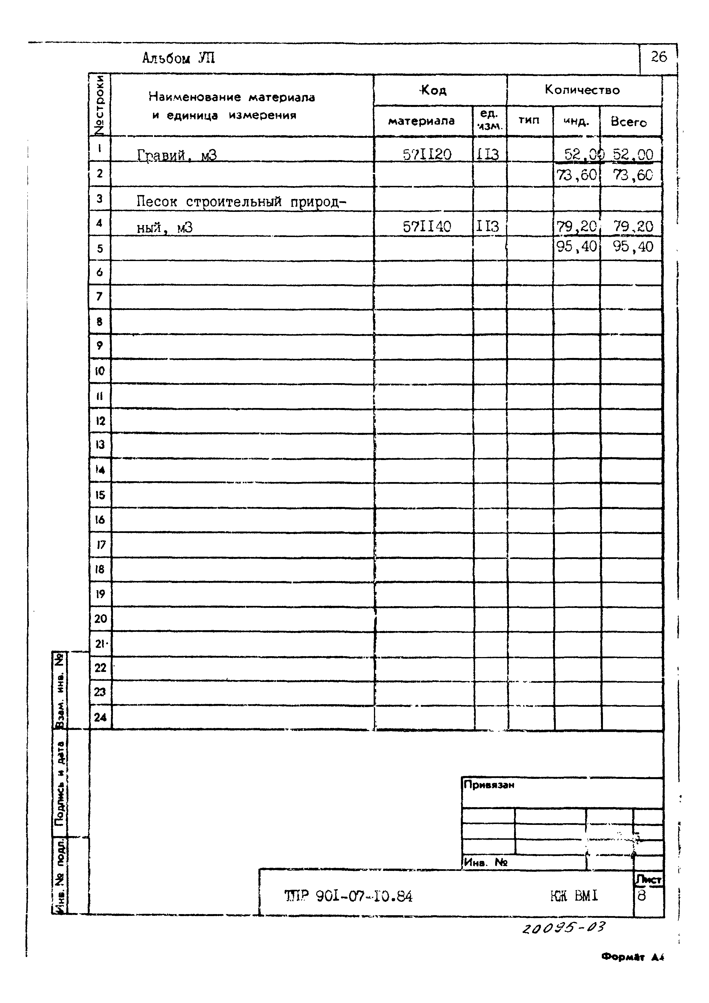 Типовые проектные решения 901-07-10.84