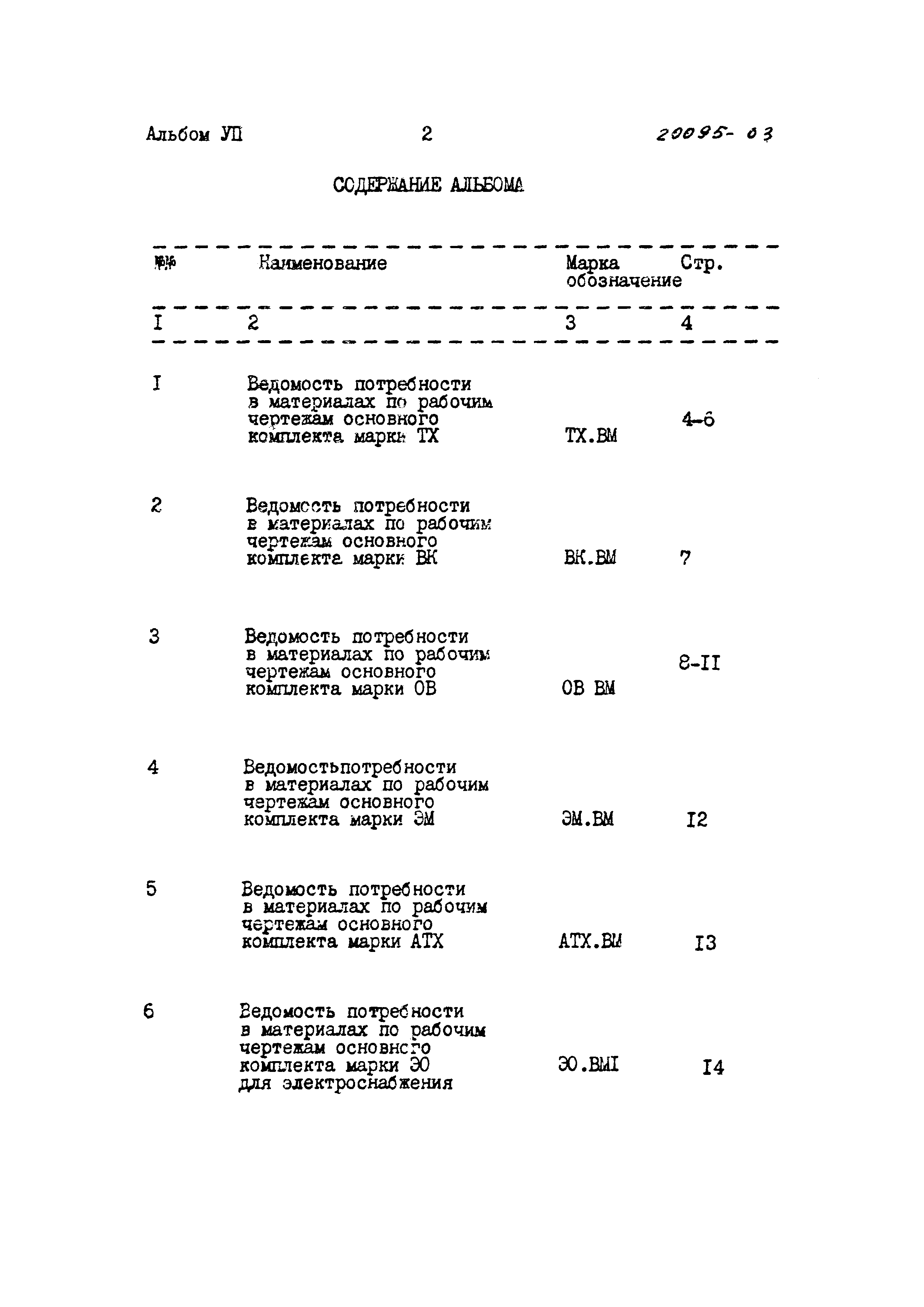 Типовые проектные решения 901-07-10.84