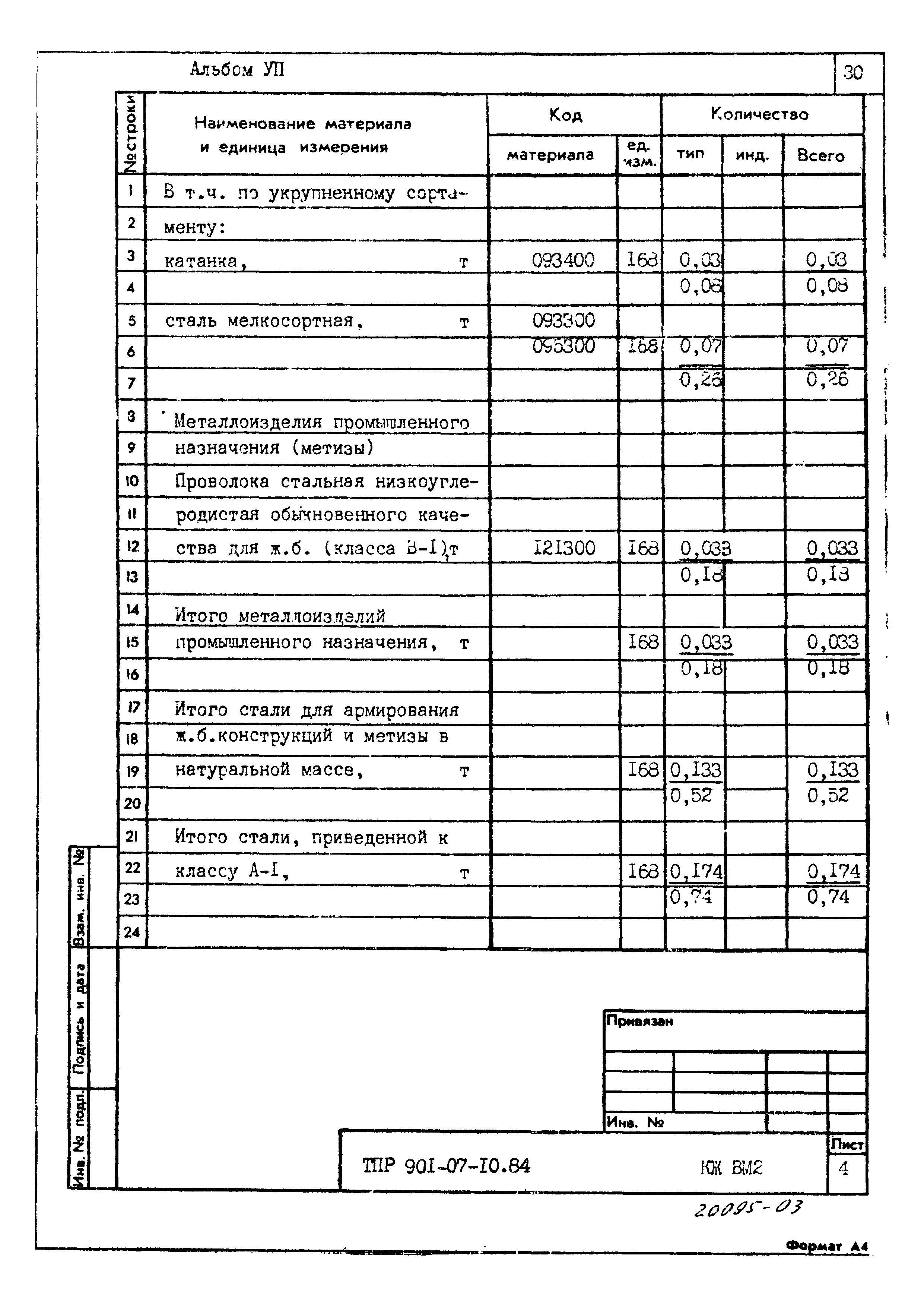 Типовые проектные решения 901-07-10.84
